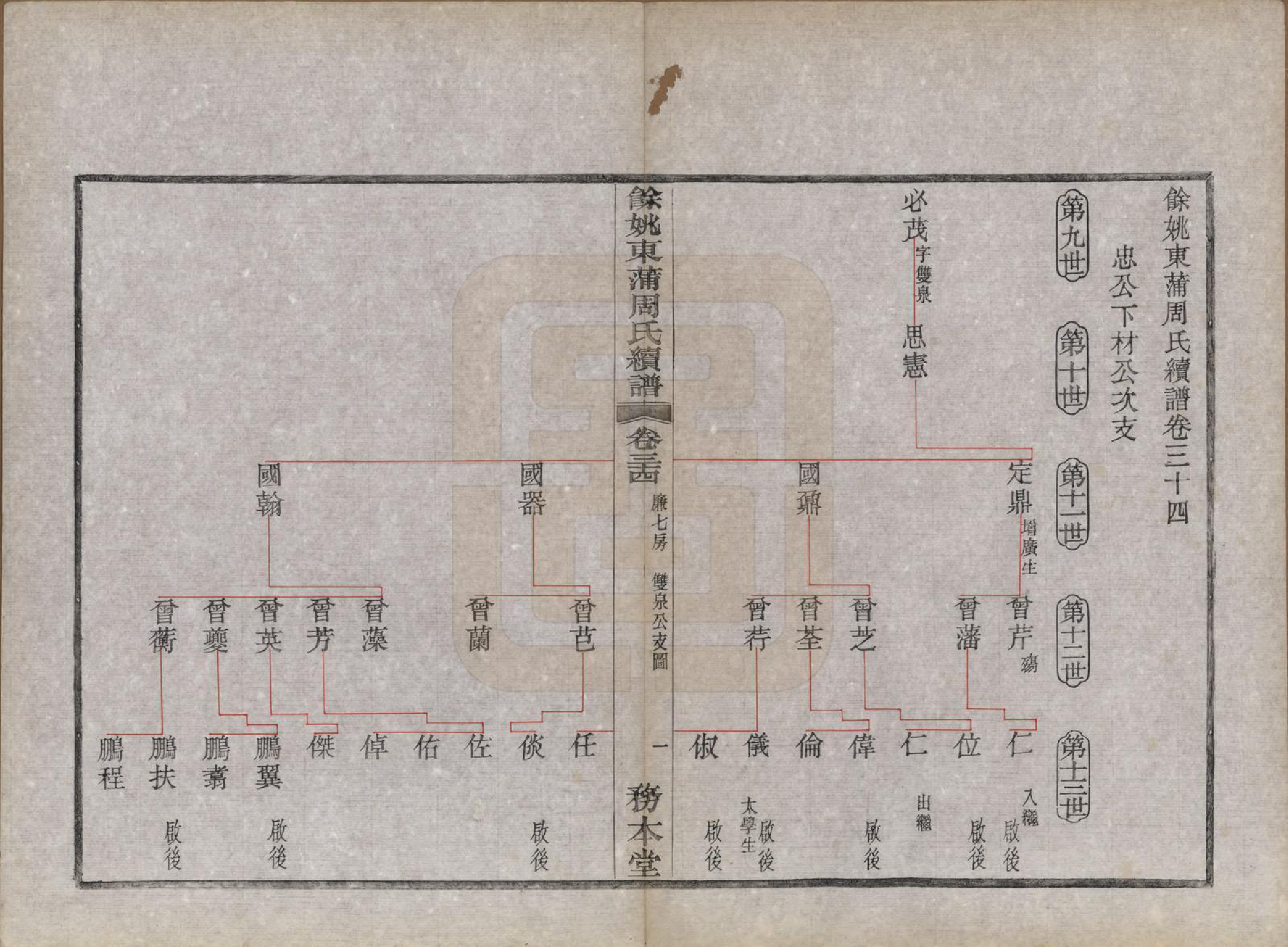 GTJP2307.周.浙江余姚.余姚东蒲周氏续谱三十八卷.民国十年（1921）_034.pdf_第2页