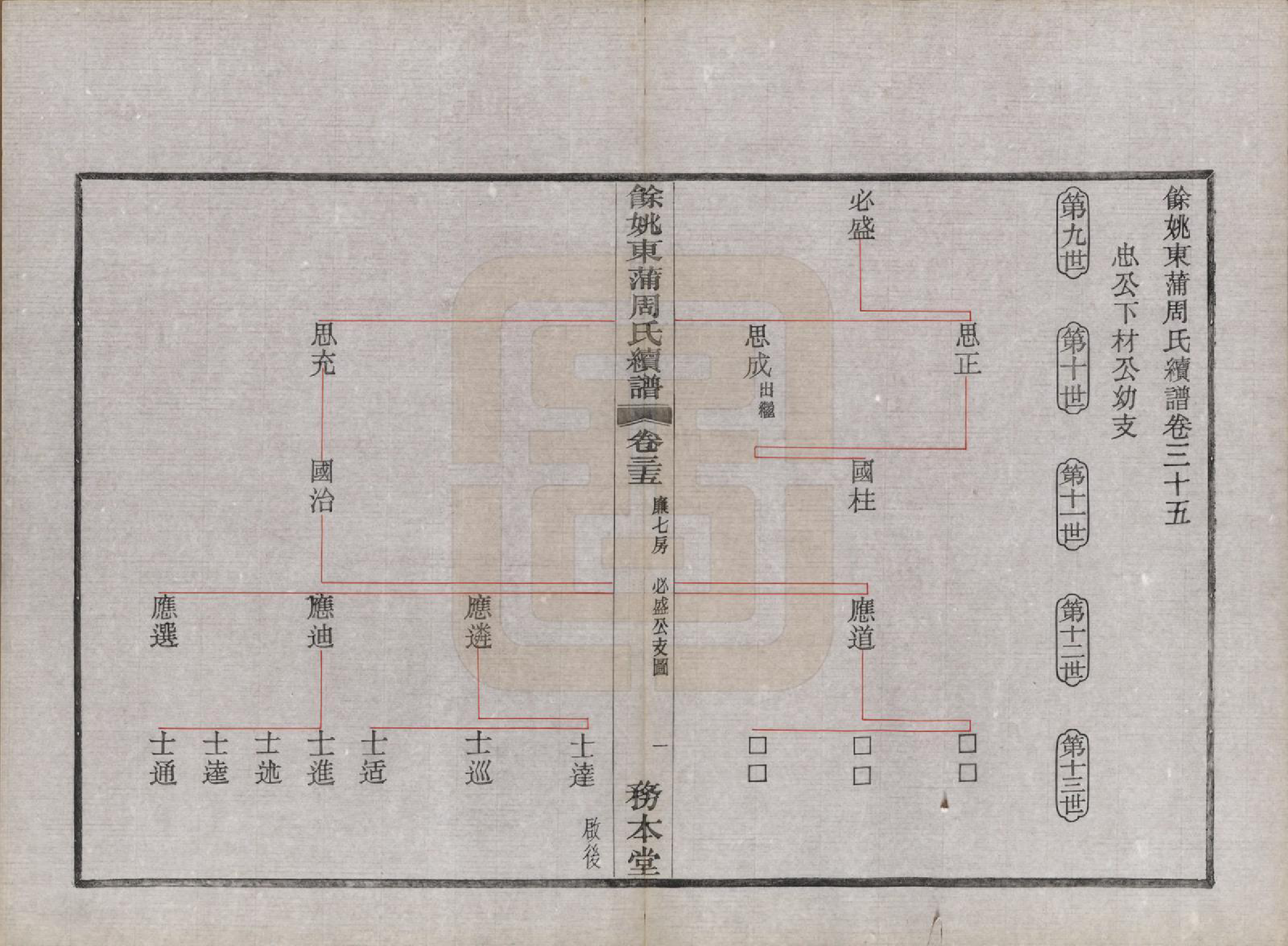 GTJP2307.周.浙江余姚.余姚东蒲周氏续谱三十八卷.民国十年（1921）_035.pdf_第1页