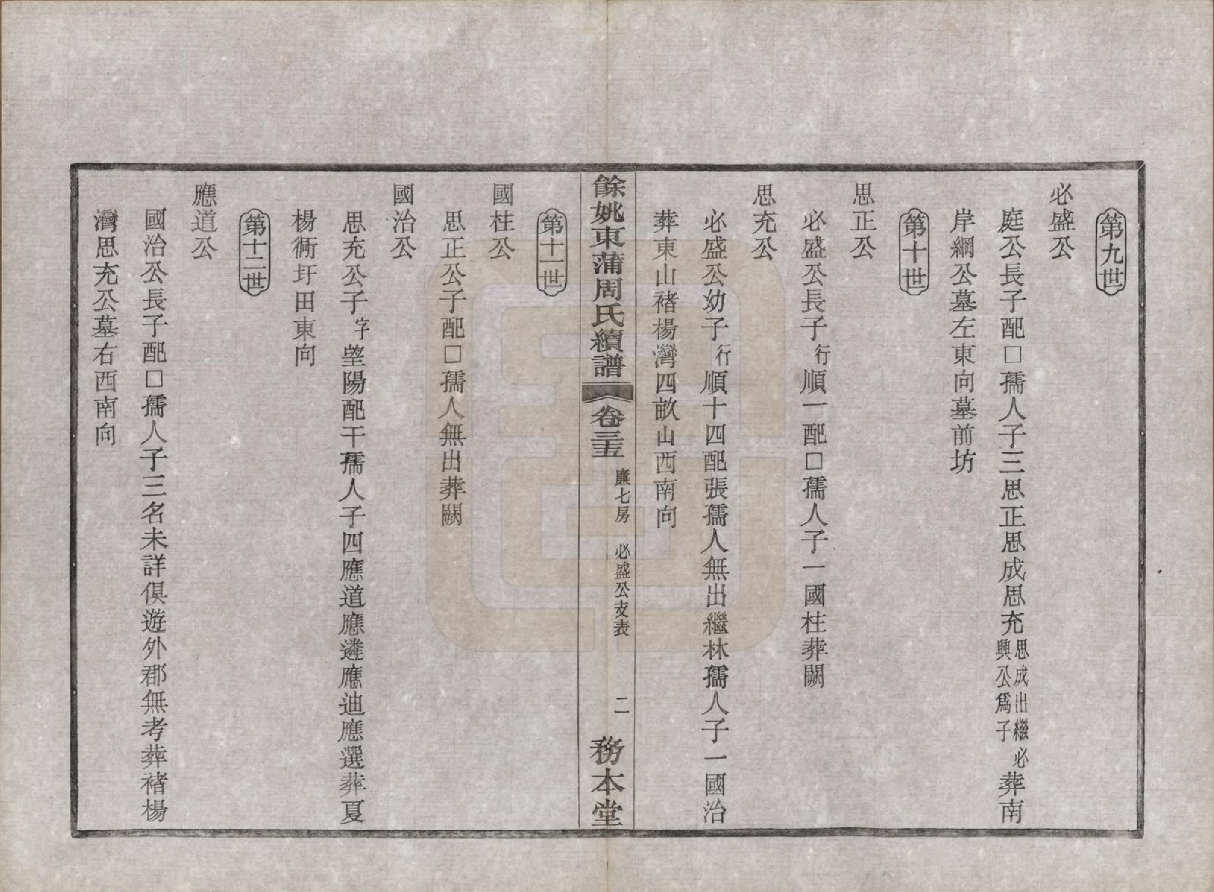 GTJP2307.周.浙江余姚.余姚东蒲周氏续谱三十八卷.民国十年（1921）_035.pdf_第2页