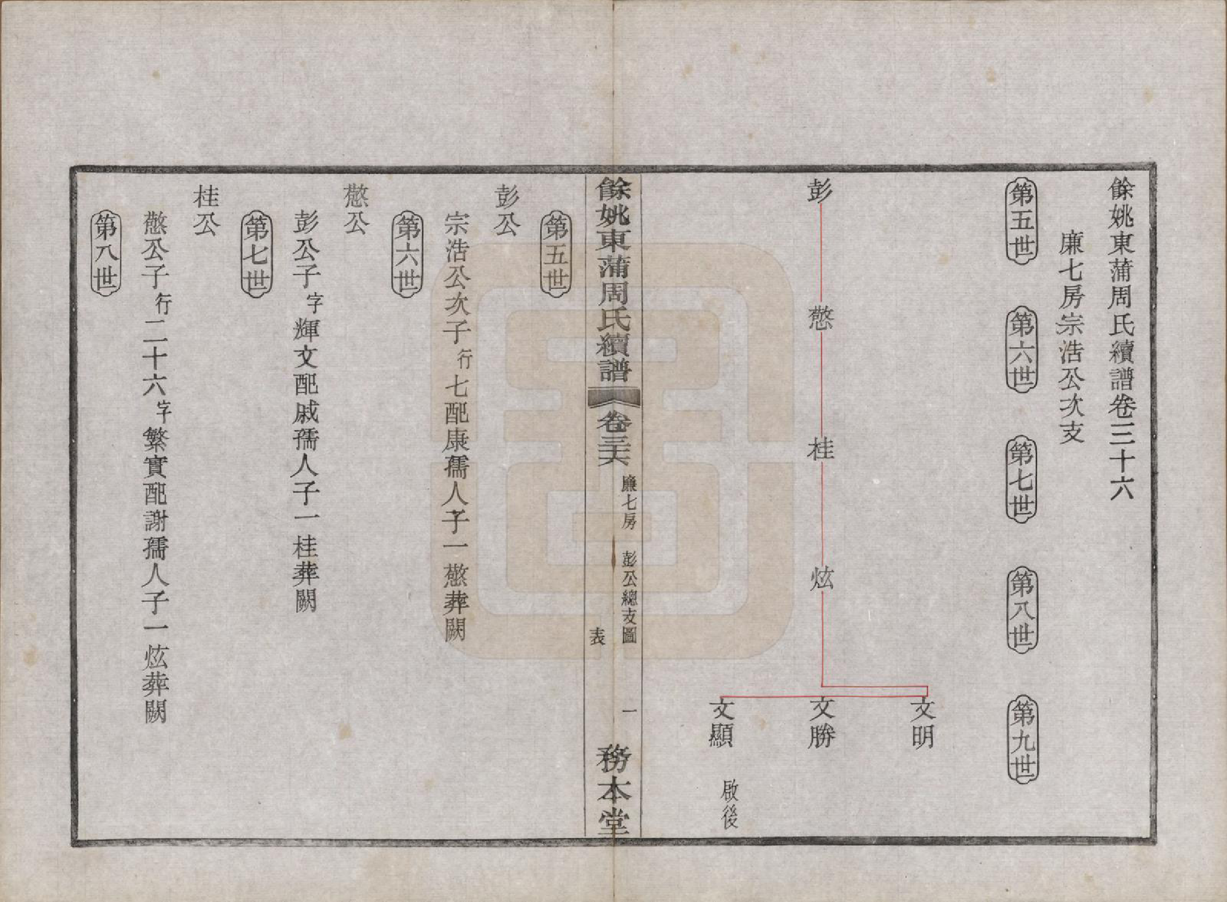 GTJP2307.周.浙江余姚.余姚东蒲周氏续谱三十八卷.民国十年（1921）_036.pdf_第1页