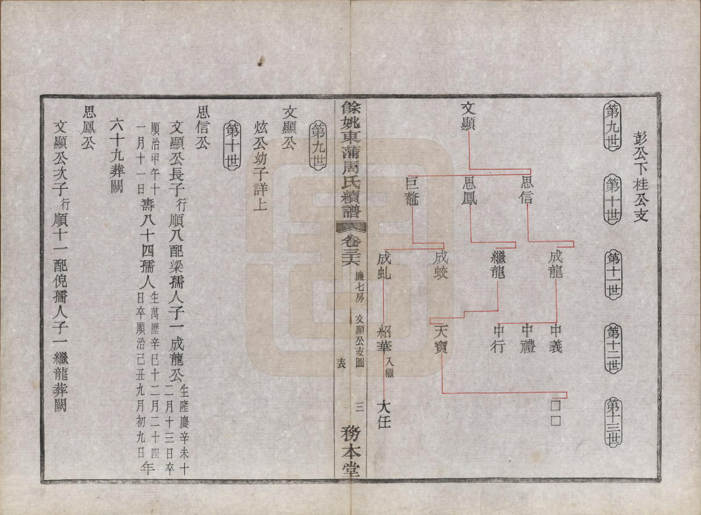 GTJP2307.周.浙江余姚.余姚东蒲周氏续谱三十八卷.民国十年（1921）_036.pdf_第3页