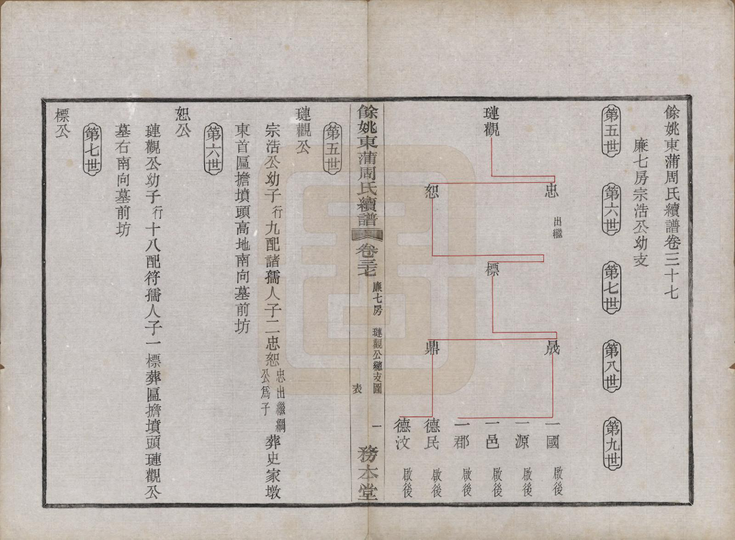 GTJP2307.周.浙江余姚.余姚东蒲周氏续谱三十八卷.民国十年（1921）_037.pdf_第2页