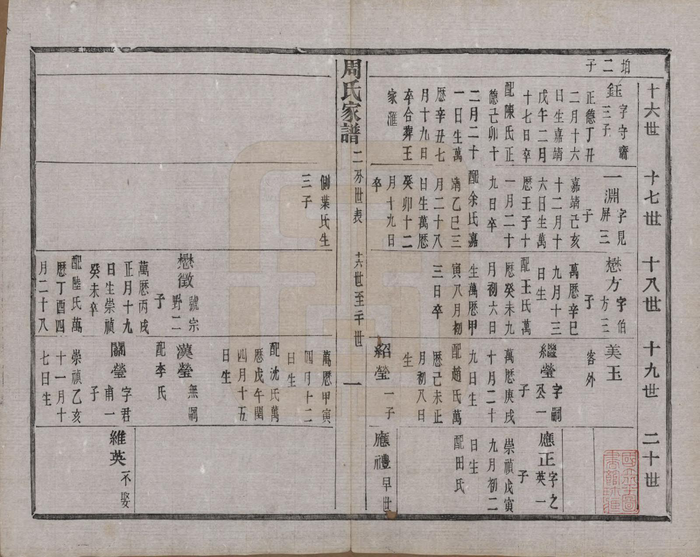 GTJP2312.周.浙江诸暨.周氏家谱不分卷.民国十五年（1926）_002.pdf_第2页