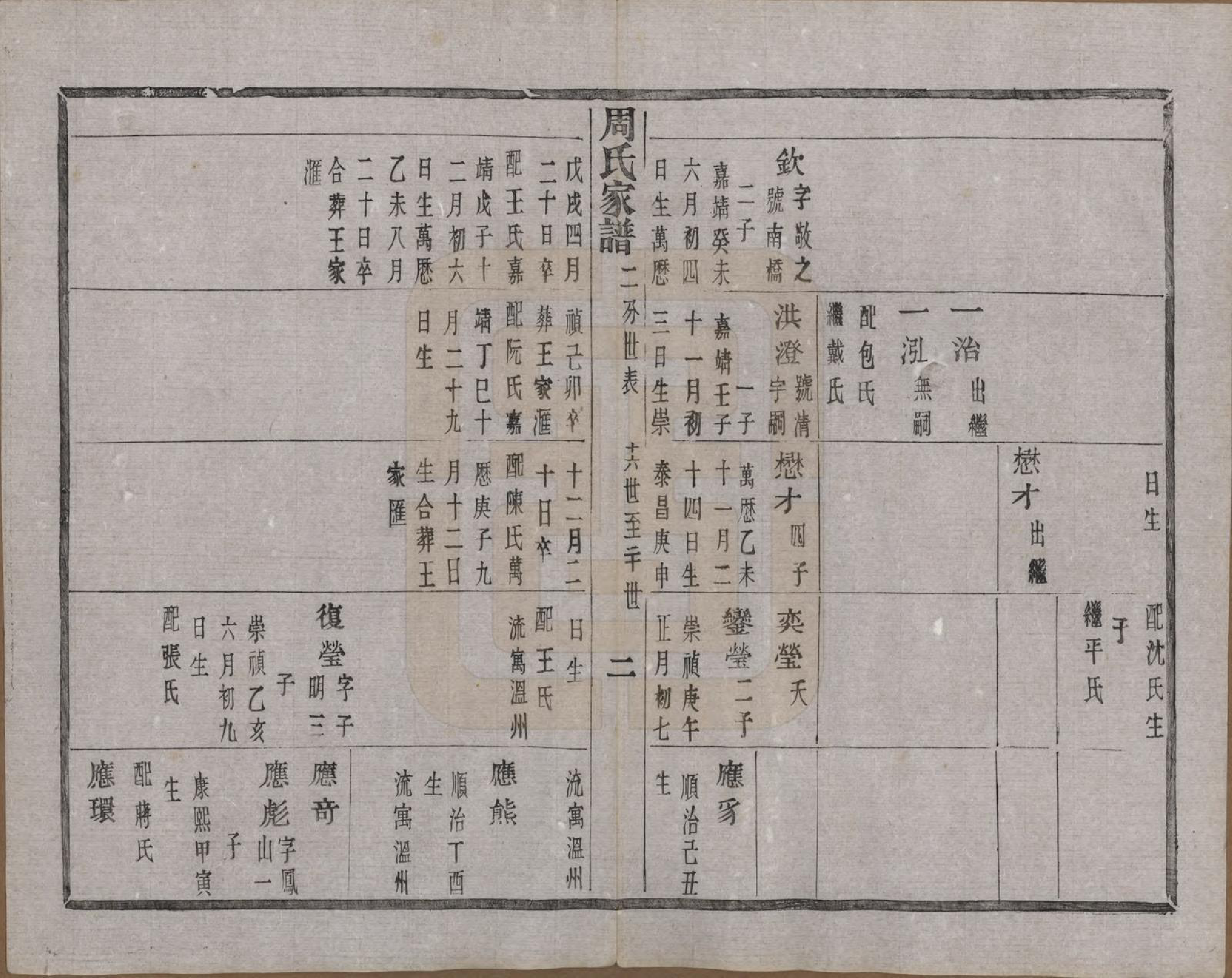 GTJP2312.周.浙江诸暨.周氏家谱不分卷.民国十五年（1926）_002.pdf_第3页