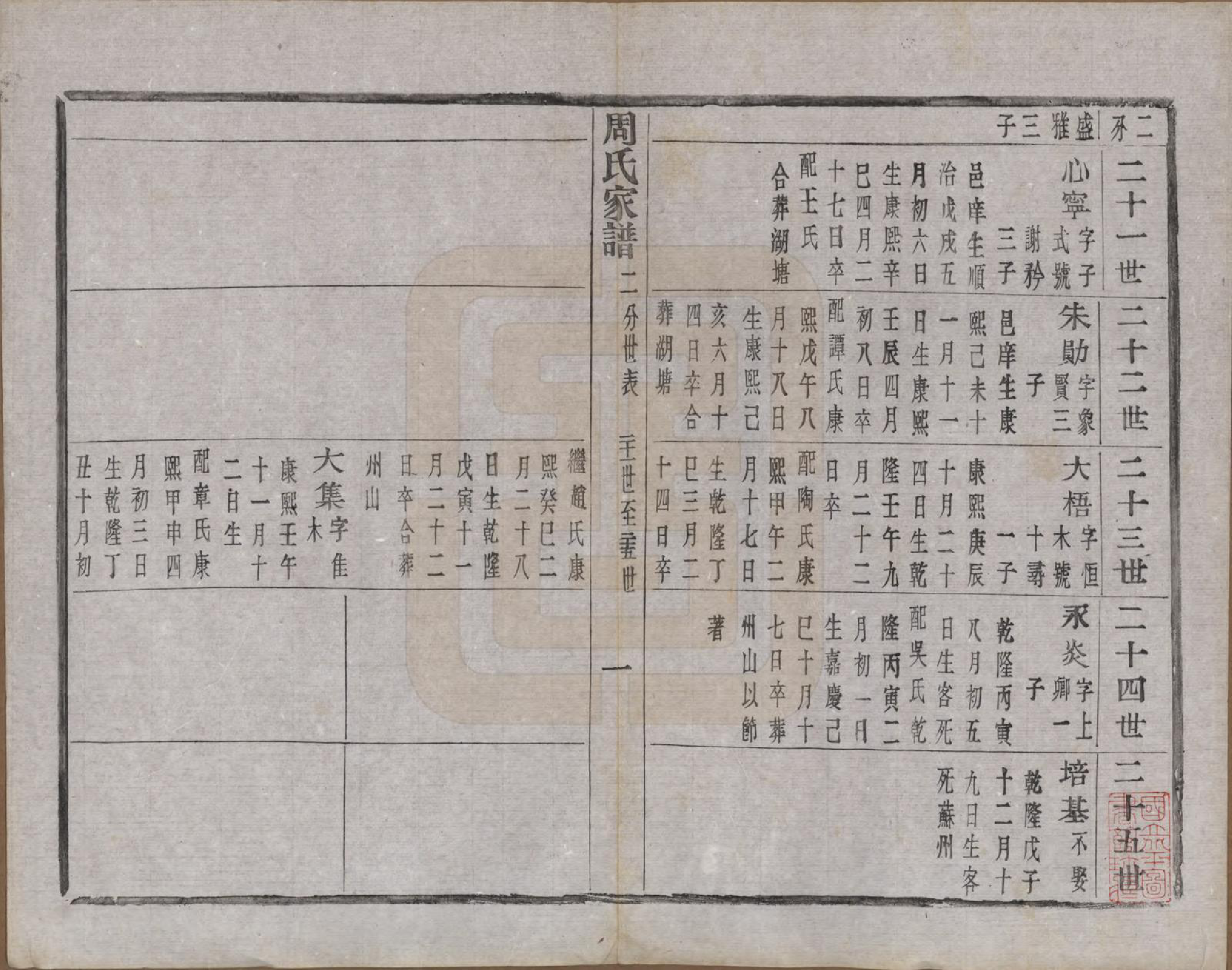 GTJP2312.周.浙江诸暨.周氏家谱不分卷.民国十五年（1926）_004.pdf_第2页