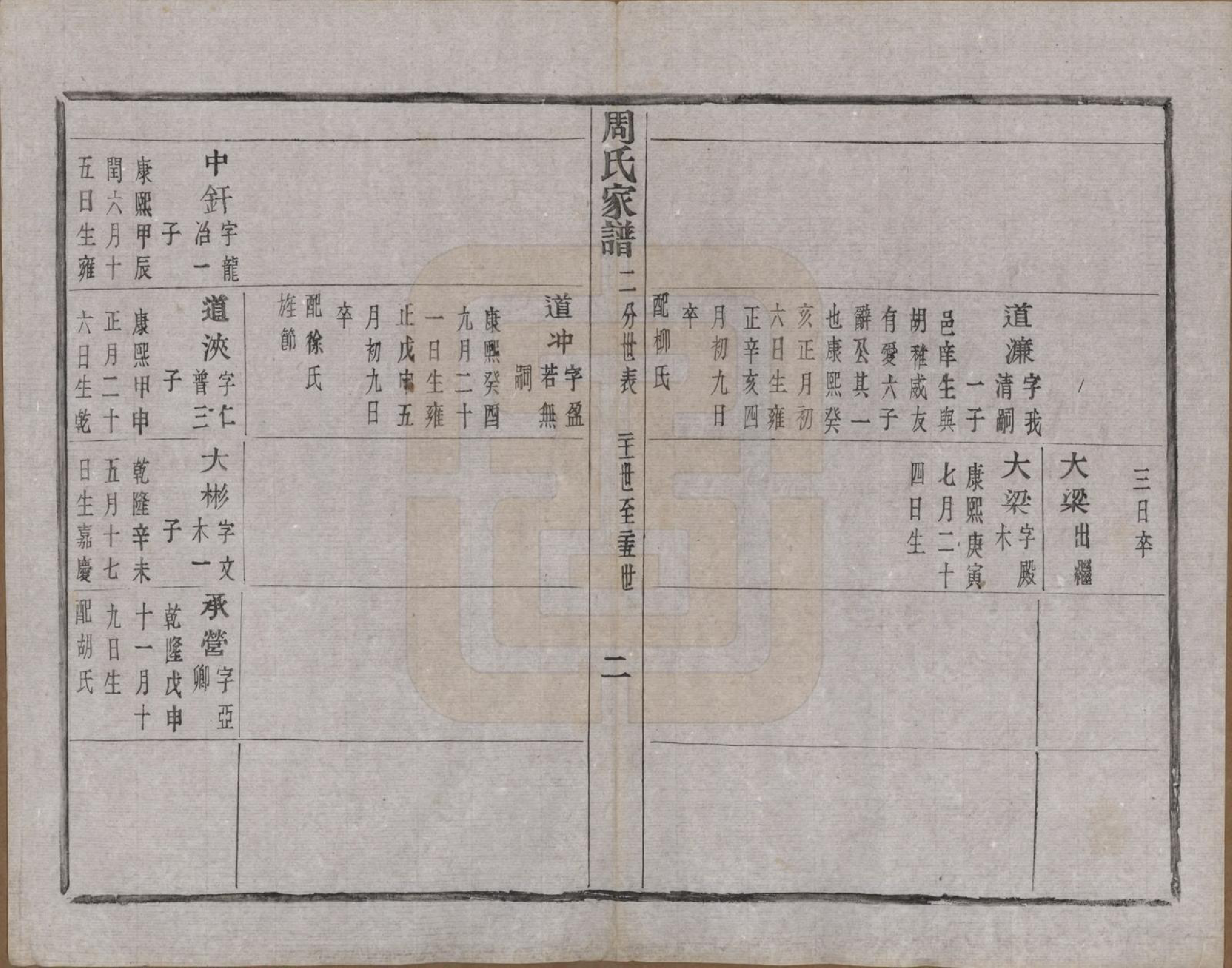 GTJP2312.周.浙江诸暨.周氏家谱不分卷.民国十五年（1926）_004.pdf_第3页