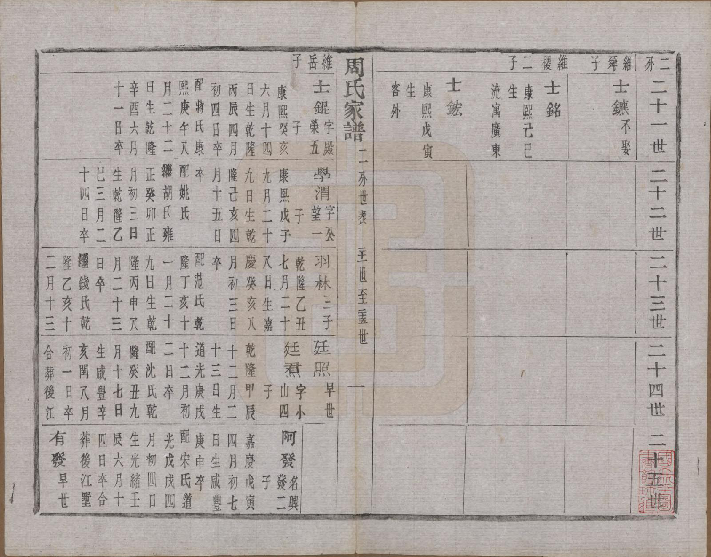 GTJP2312.周.浙江诸暨.周氏家谱不分卷.民国十五年（1926）_005.pdf_第2页