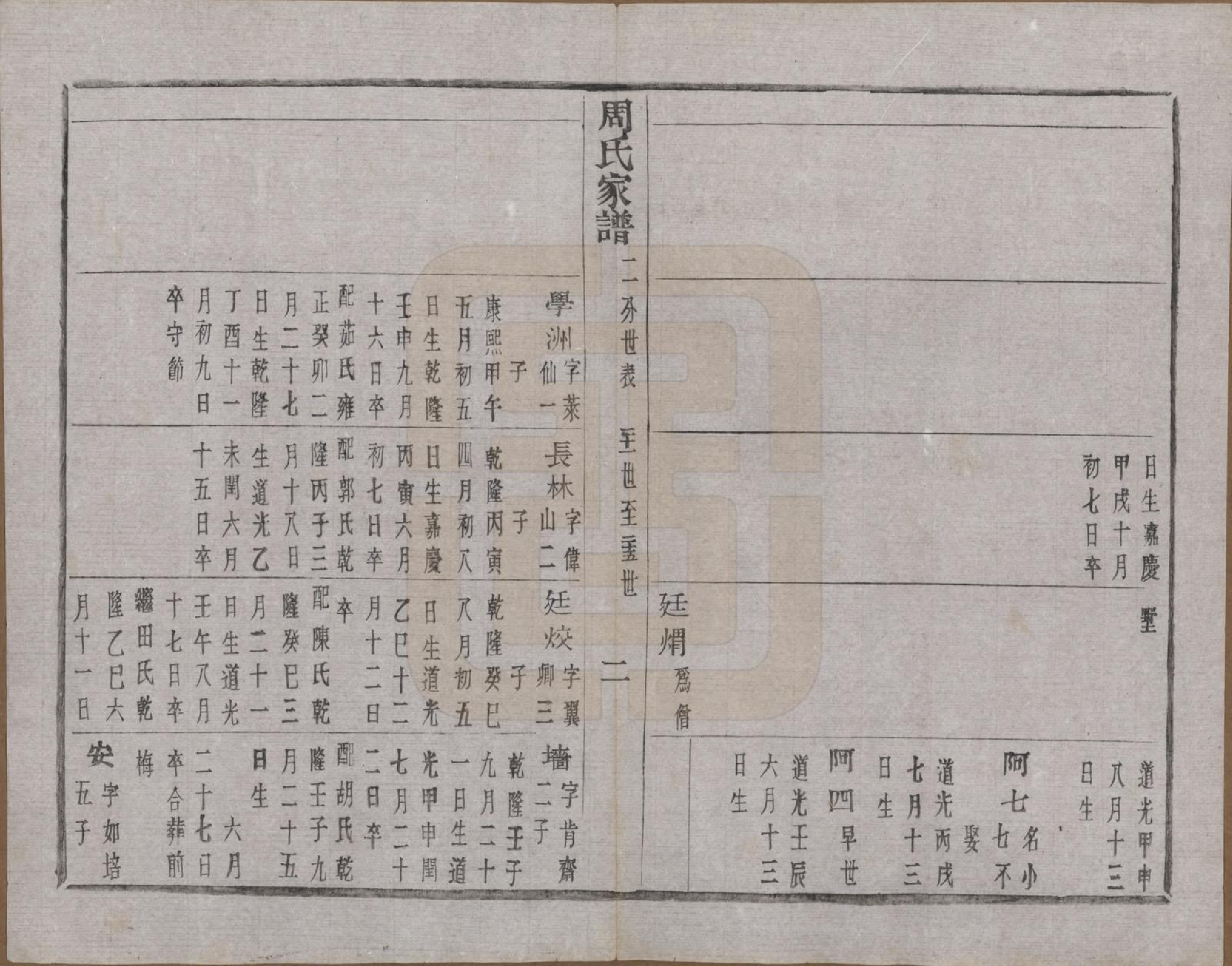 GTJP2312.周.浙江诸暨.周氏家谱不分卷.民国十五年（1926）_005.pdf_第3页