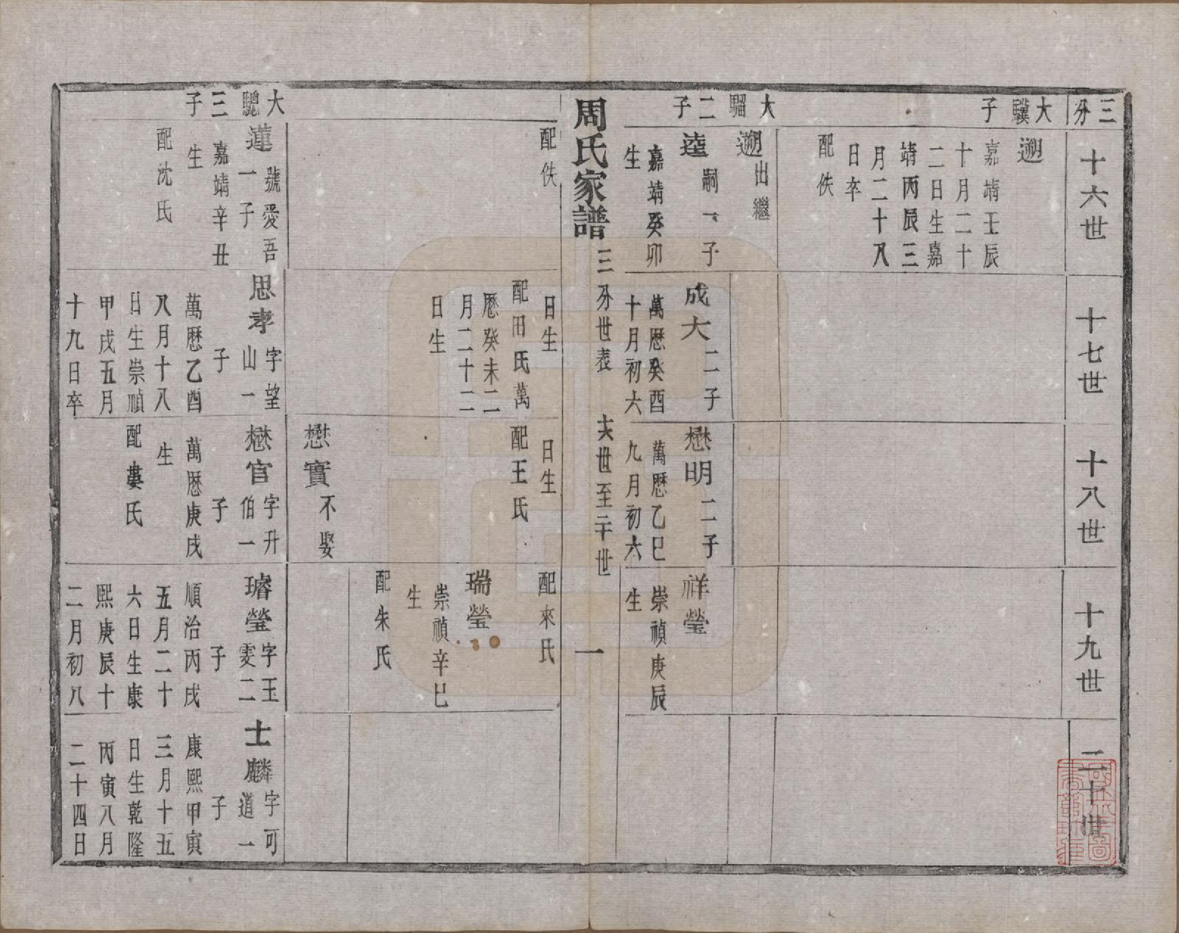 GTJP2312.周.浙江诸暨.周氏家谱不分卷.民国十五年（1926）_006.pdf_第2页