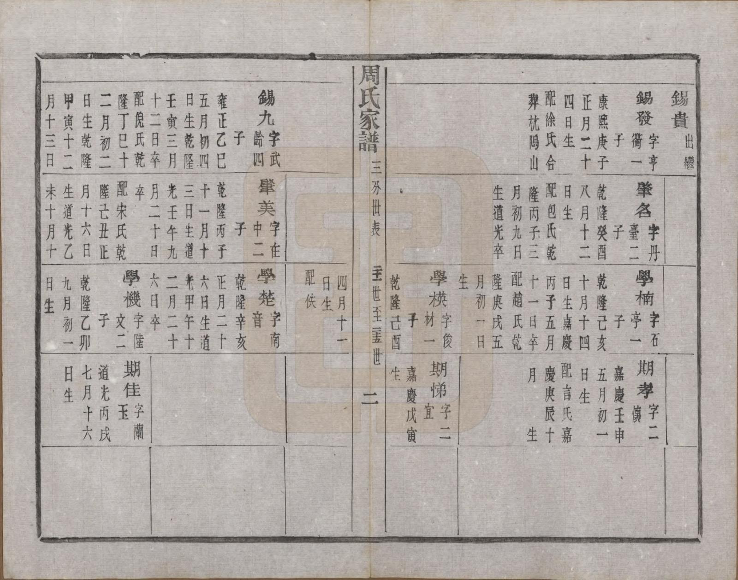 GTJP2312.周.浙江诸暨.周氏家谱不分卷.民国十五年（1926）_007.pdf_第3页