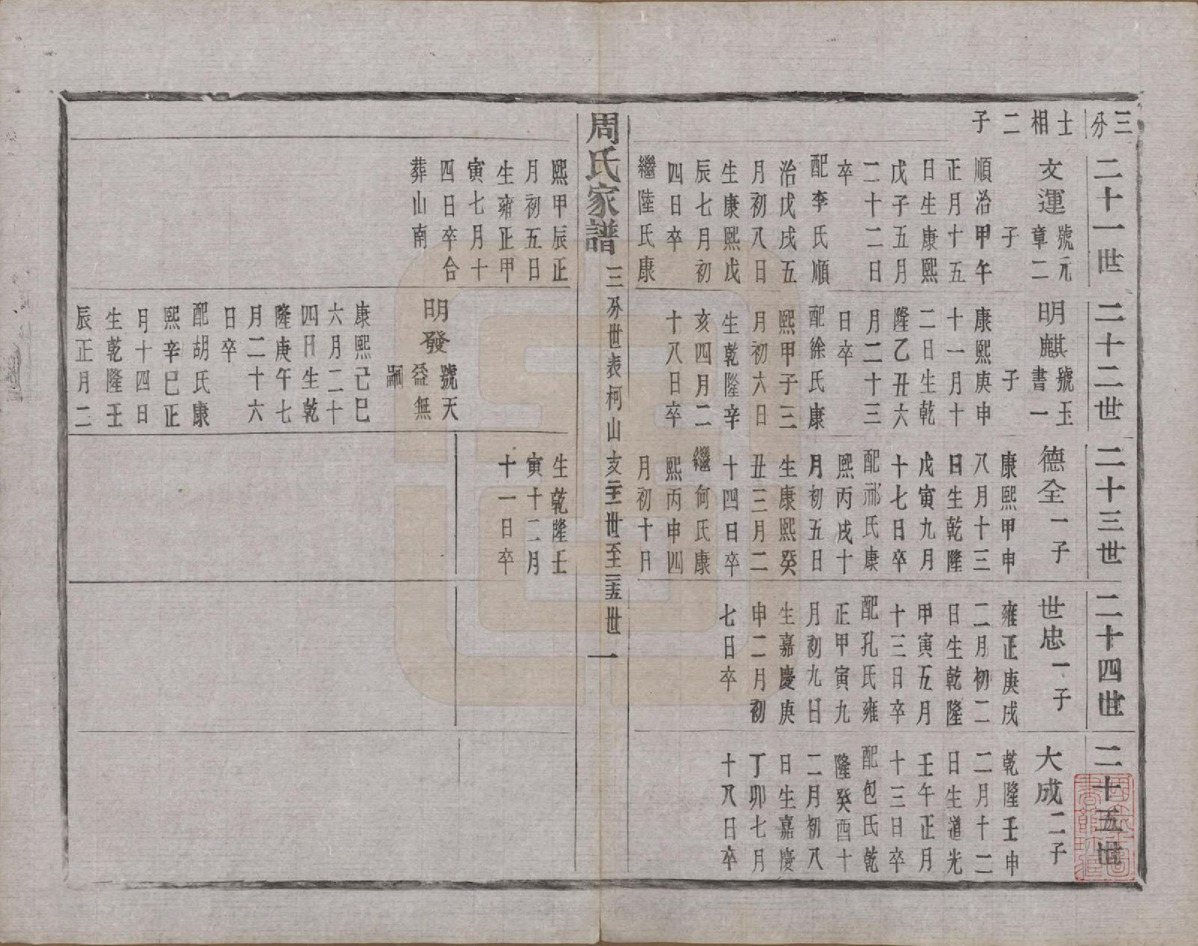 GTJP2312.周.浙江诸暨.周氏家谱不分卷.民国十五年（1926）_008.pdf_第2页