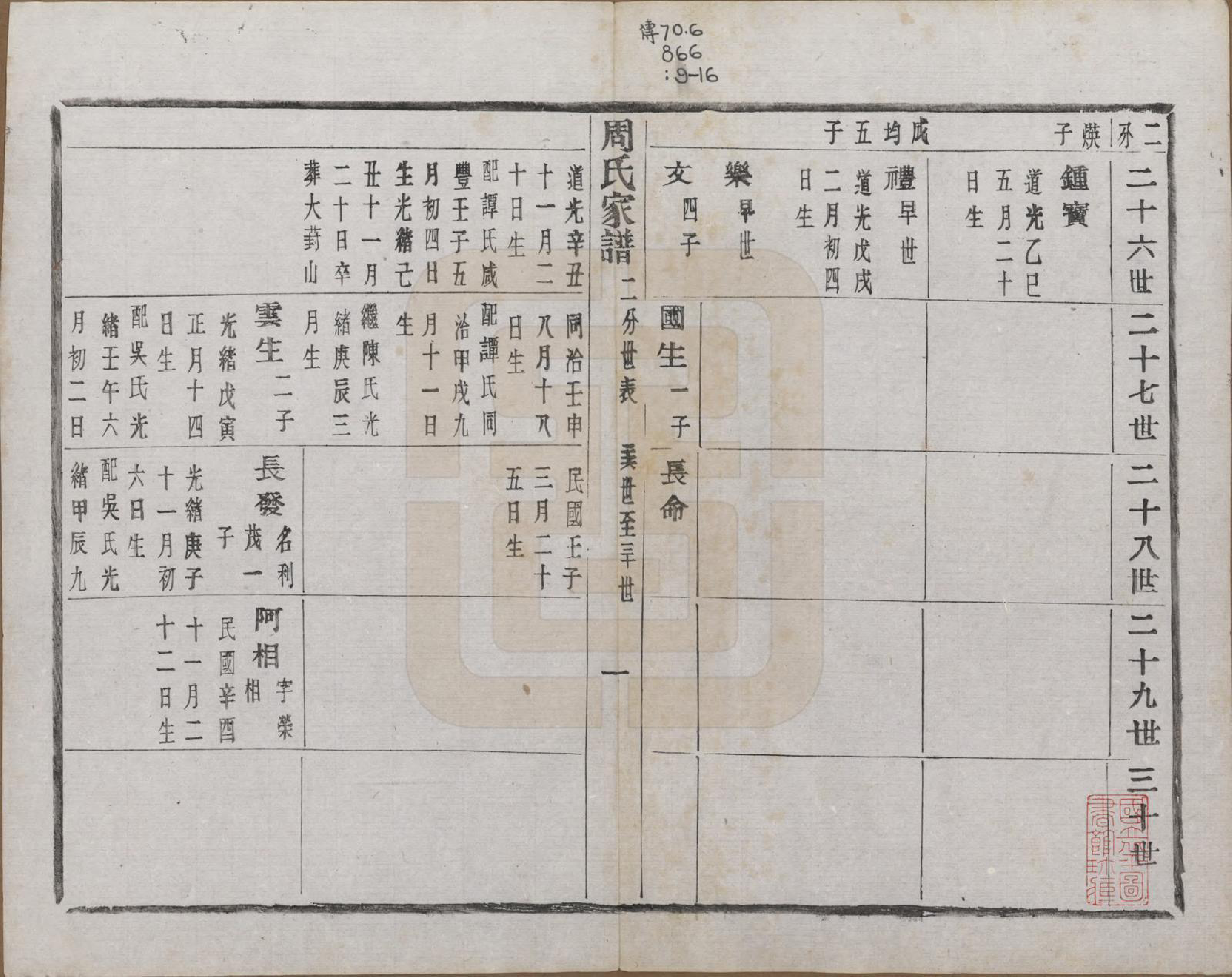 GTJP2312.周.浙江诸暨.周氏家谱不分卷.民国十五年（1926）_009.pdf_第2页