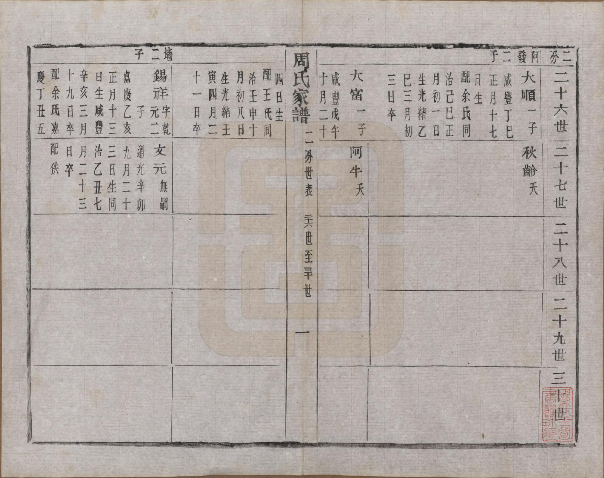 GTJP2312.周.浙江诸暨.周氏家谱不分卷.民国十五年（1926）_010.pdf_第2页