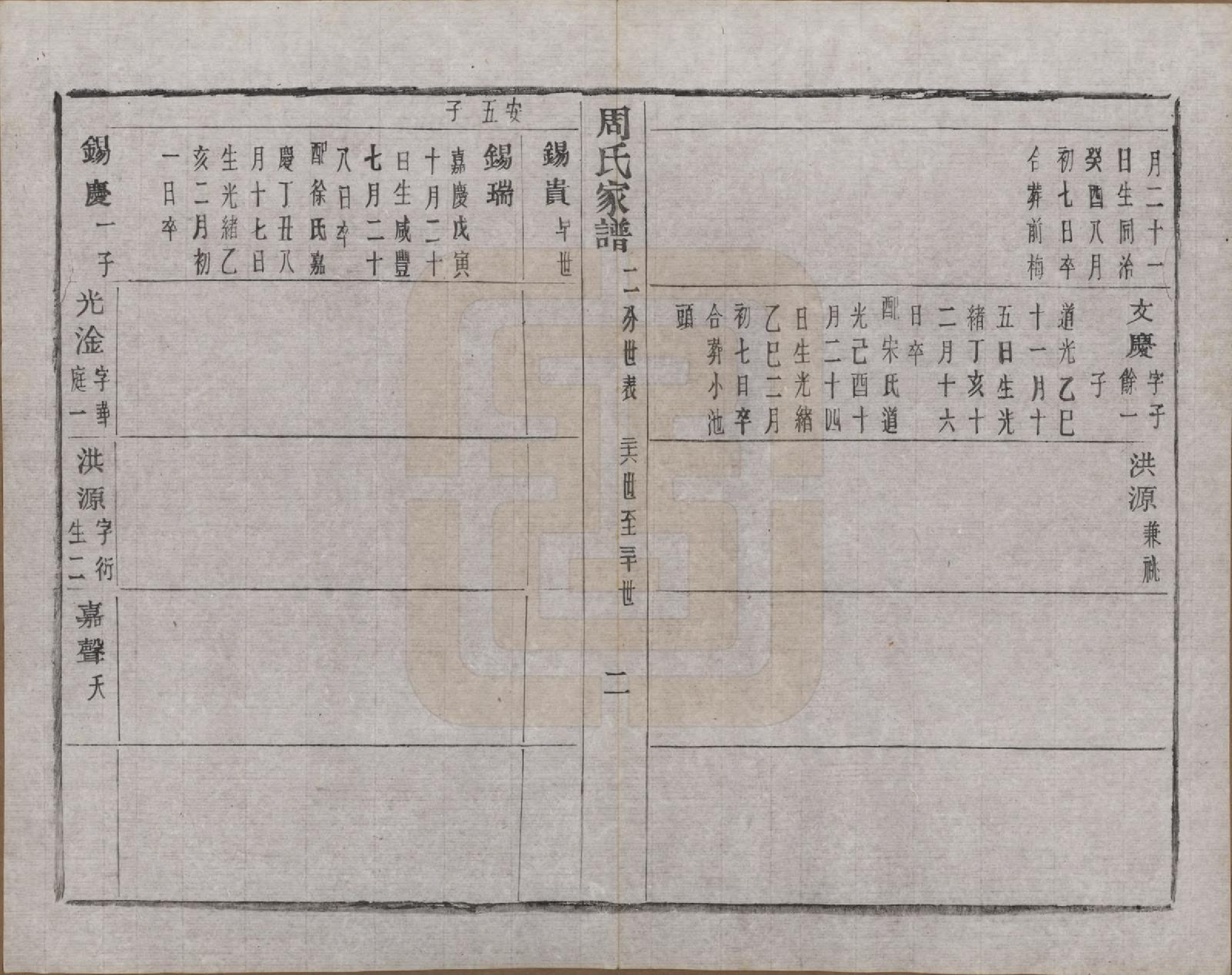 GTJP2312.周.浙江诸暨.周氏家谱不分卷.民国十五年（1926）_010.pdf_第3页