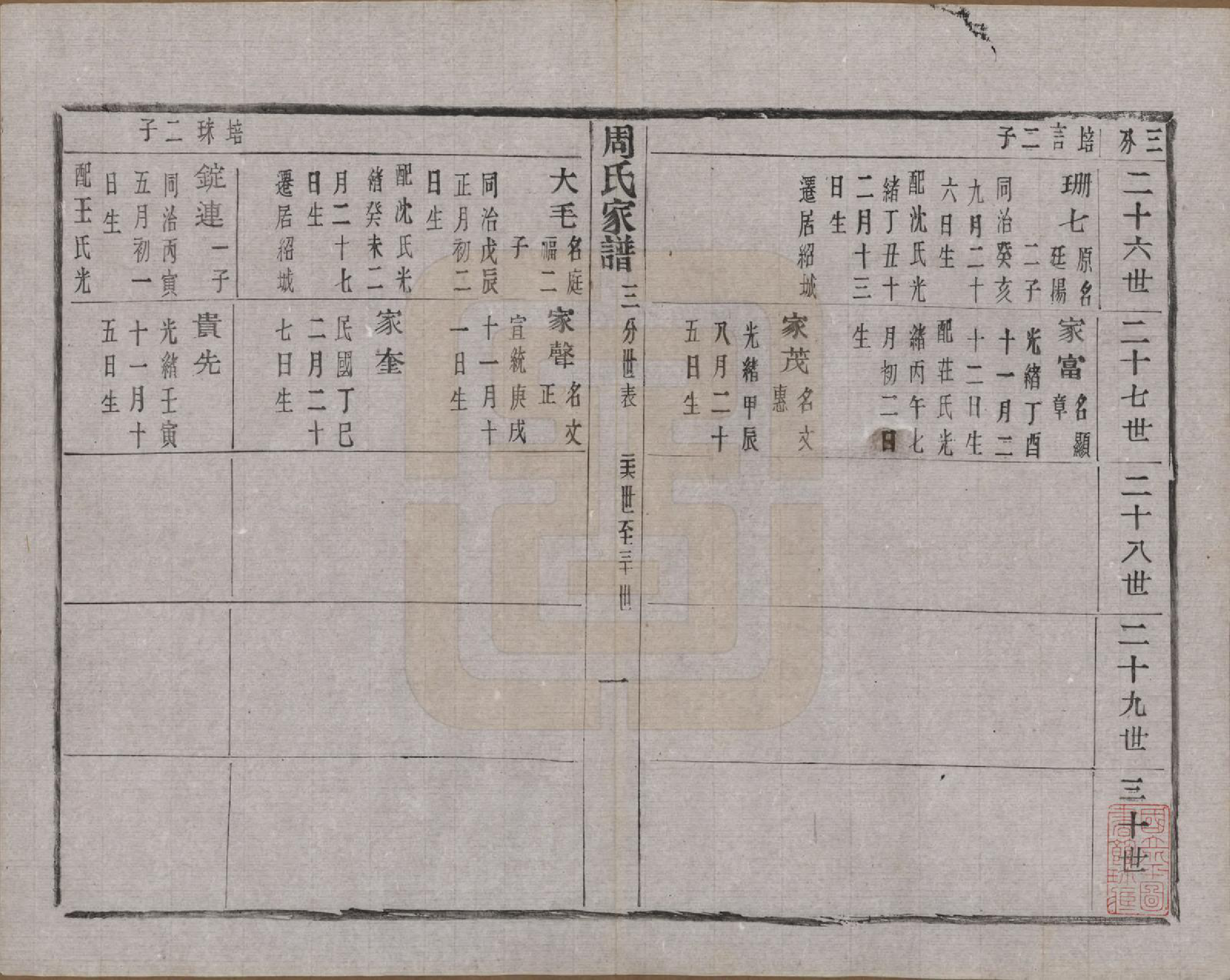 GTJP2312.周.浙江诸暨.周氏家谱不分卷.民国十五年（1926）_011.pdf_第2页