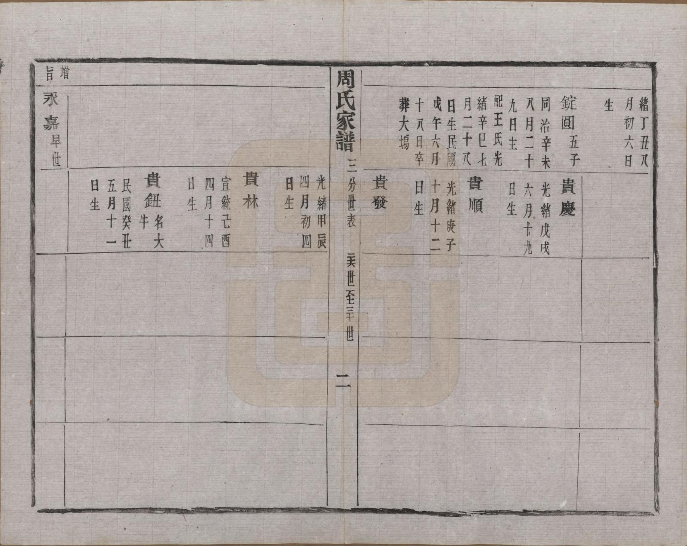 GTJP2312.周.浙江诸暨.周氏家谱不分卷.民国十五年（1926）_011.pdf_第3页