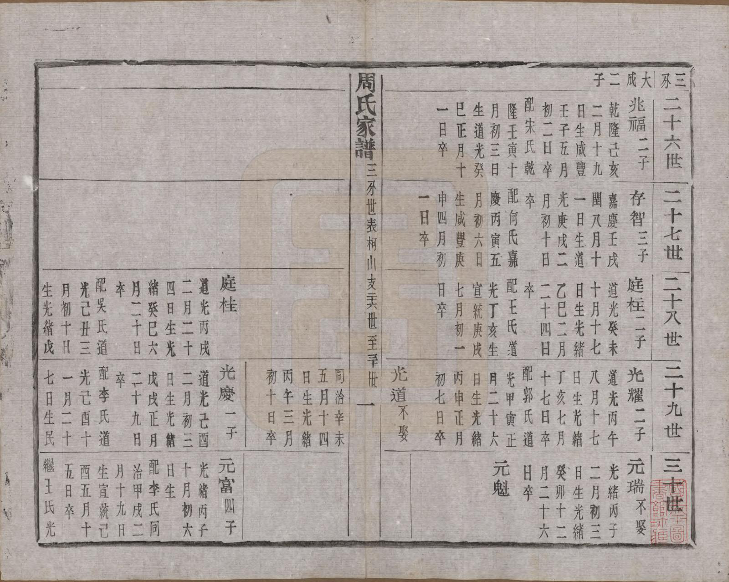 GTJP2312.周.浙江诸暨.周氏家谱不分卷.民国十五年（1926）_012.pdf_第2页