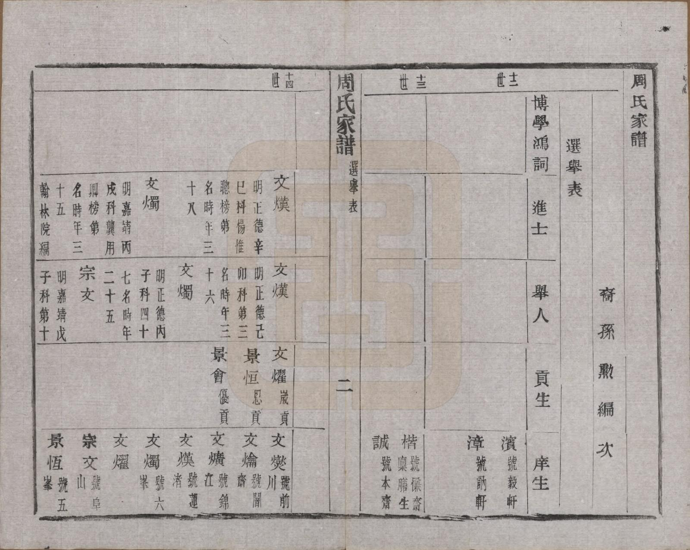 GTJP2312.周.浙江诸暨.周氏家谱不分卷.民国十五年（1926）_013.pdf_第3页