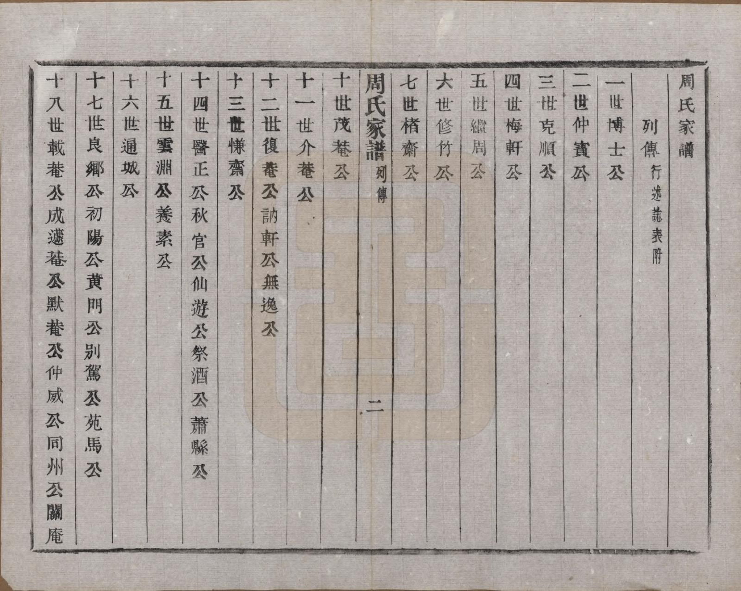 GTJP2312.周.浙江诸暨.周氏家谱不分卷.民国十五年（1926）_014.pdf_第3页