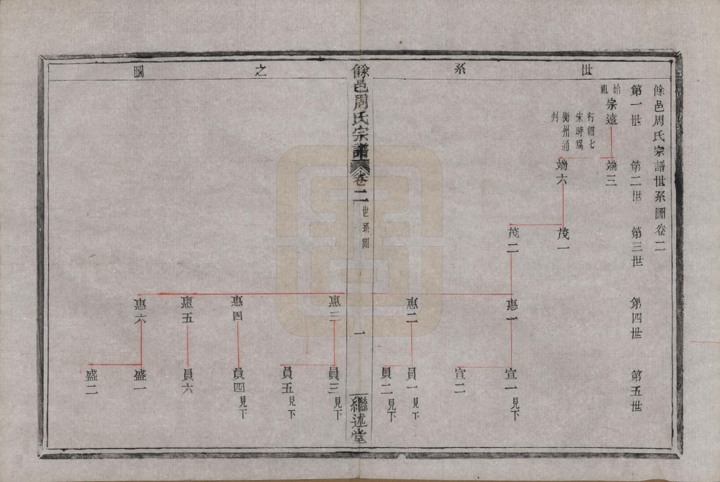 GTJP2326.周.浙江余姚.余邑周氏宗谱六卷.清光绪二十二年（1896）_002.pdf_第1页