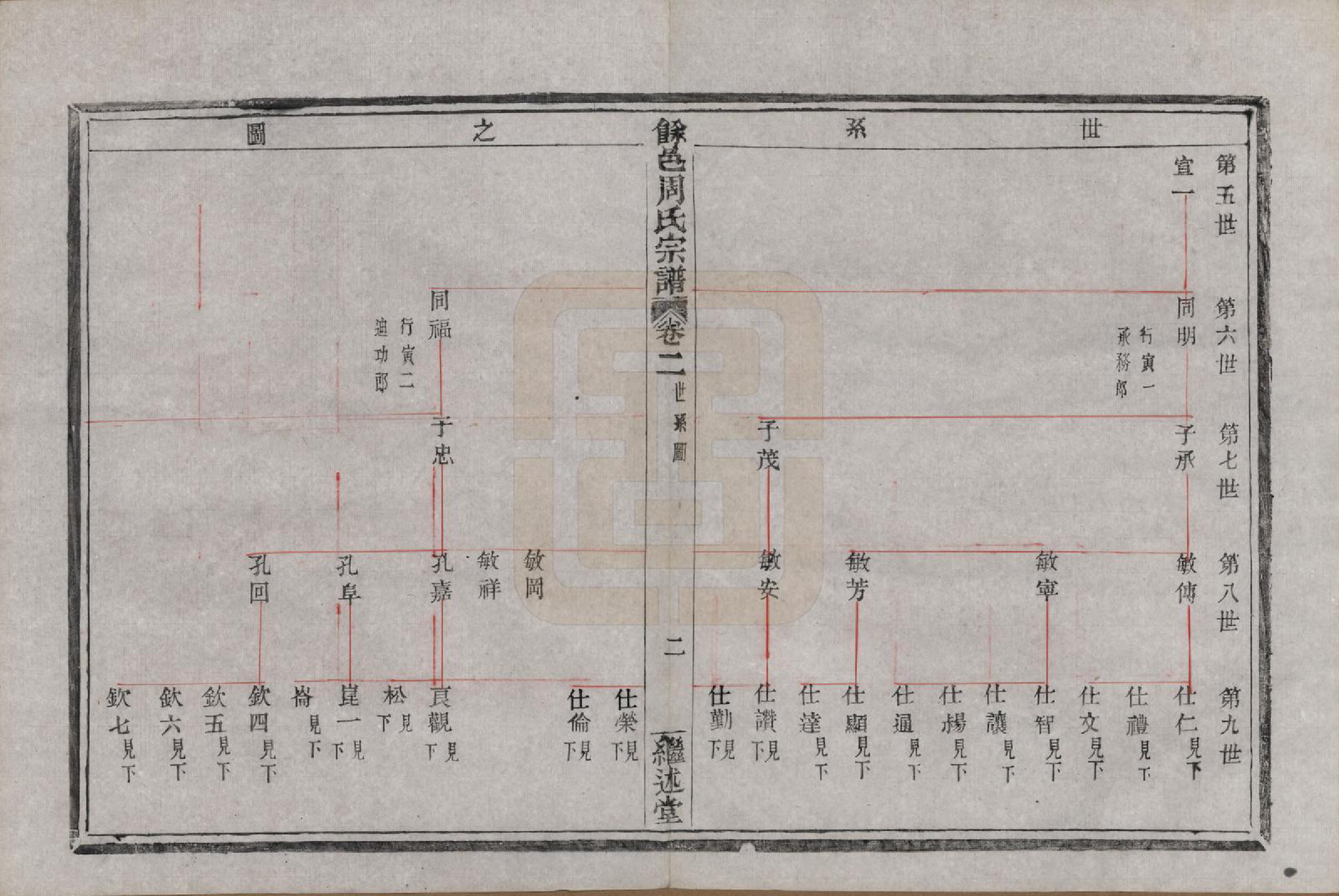 GTJP2326.周.浙江余姚.余邑周氏宗谱六卷.清光绪二十二年（1896）_002.pdf_第2页