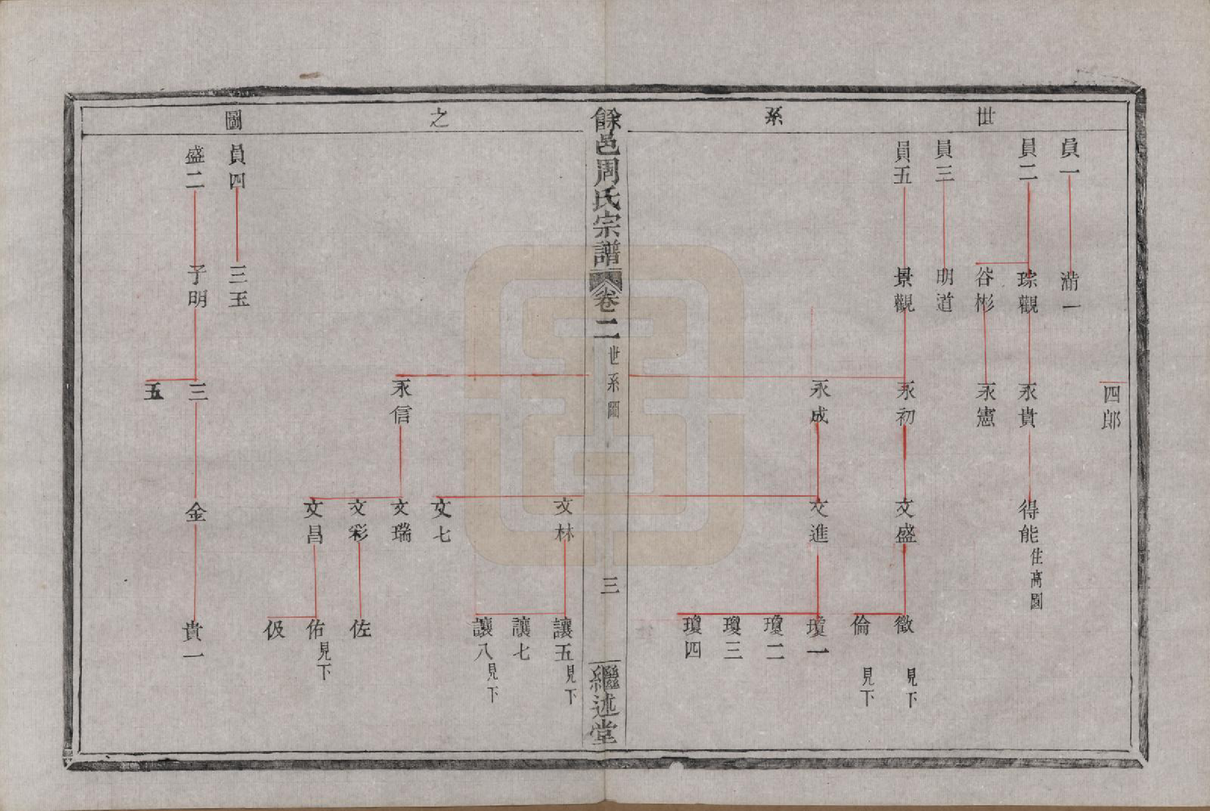 GTJP2326.周.浙江余姚.余邑周氏宗谱六卷.清光绪二十二年（1896）_002.pdf_第3页