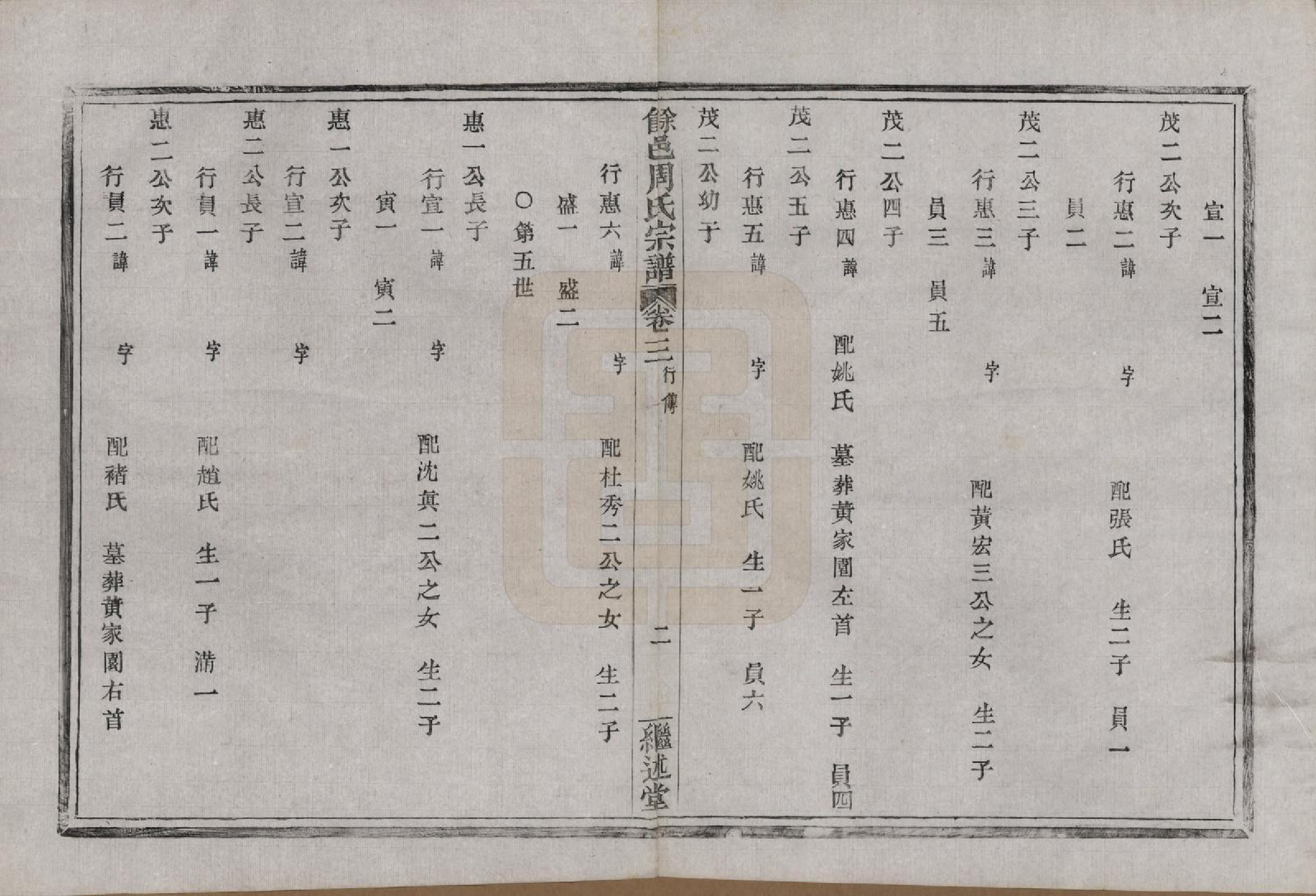 GTJP2326.周.浙江余姚.余邑周氏宗谱六卷.清光绪二十二年（1896）_003.pdf_第2页