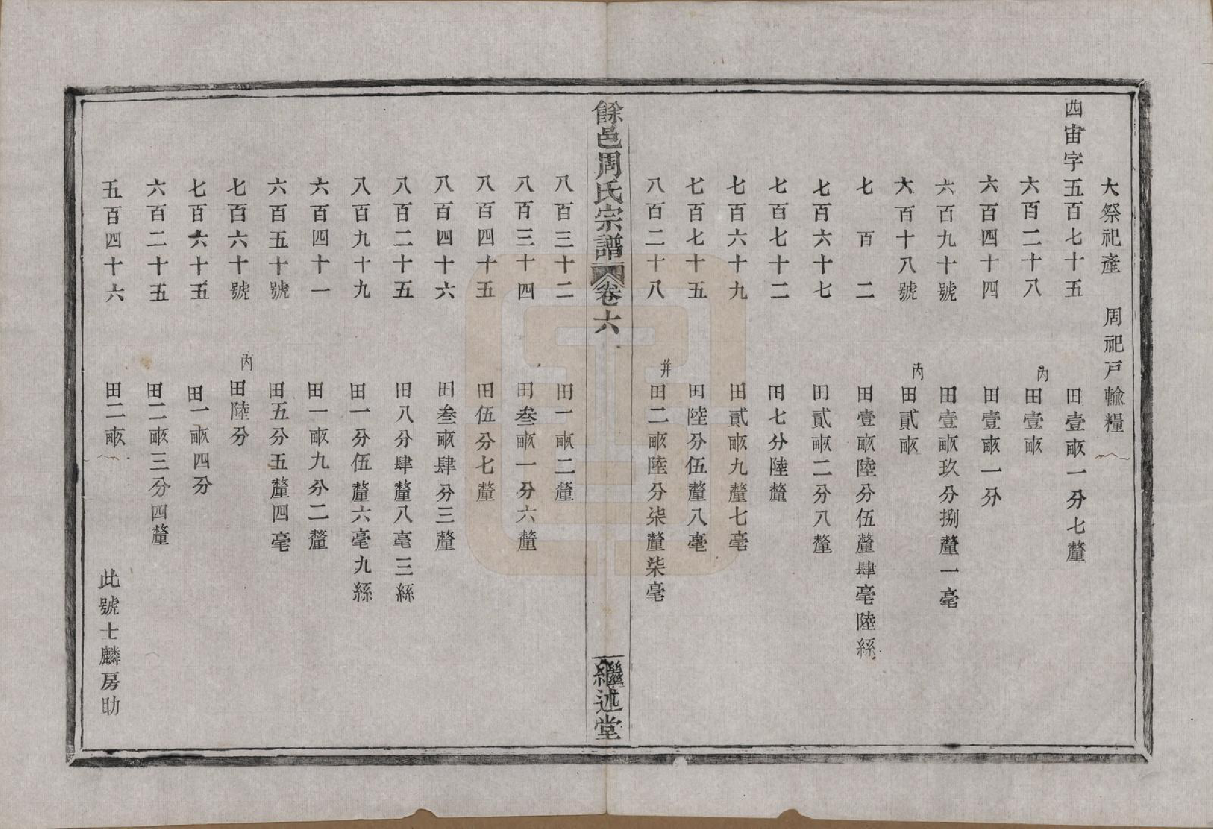 GTJP2326.周.浙江余姚.余邑周氏宗谱六卷.清光绪二十二年（1896）_006.pdf_第3页