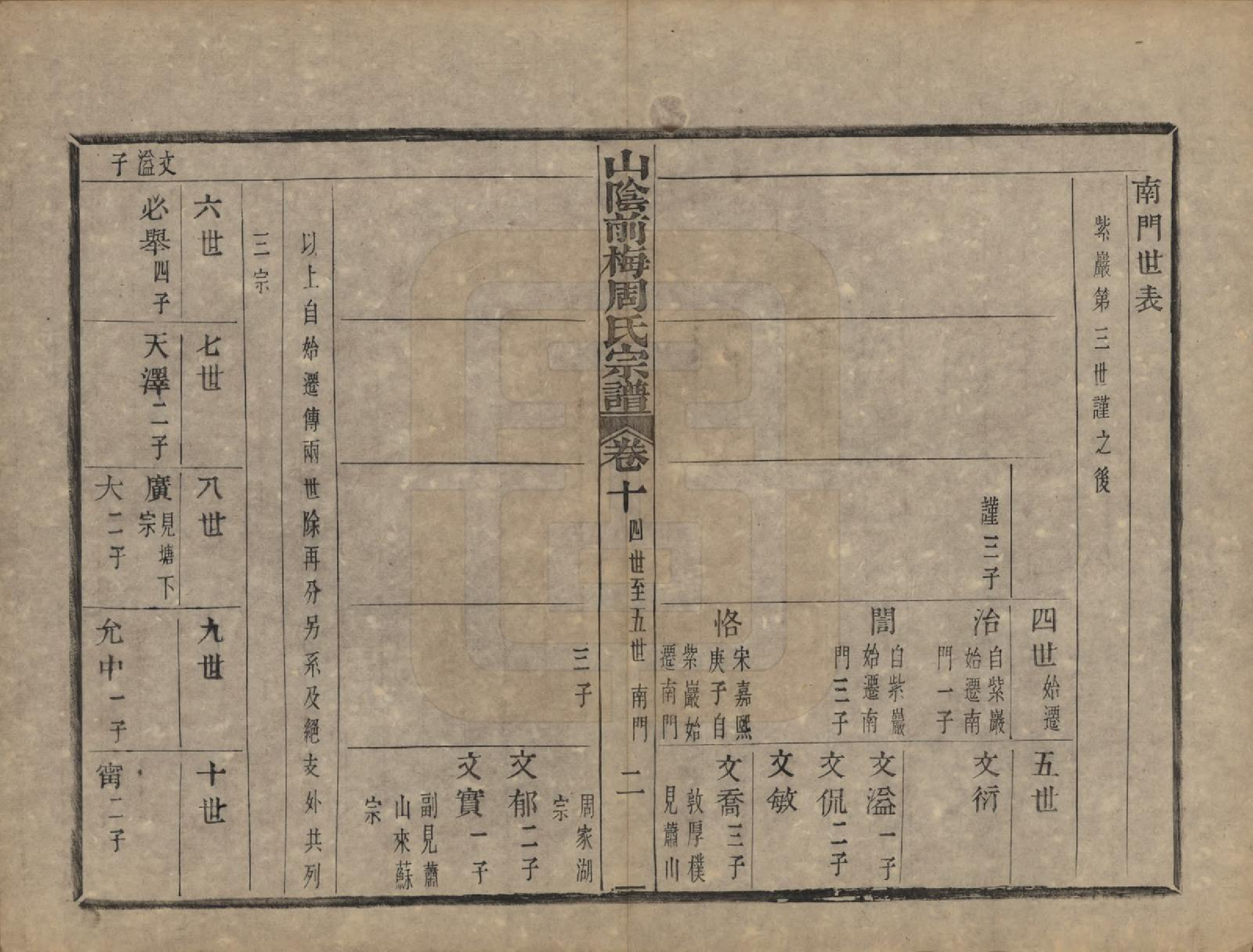 GTJP2327.周.浙江绍兴.山阴前梅周氏宗谱三十四卷.清光绪二十年（1894）_010.pdf_第3页