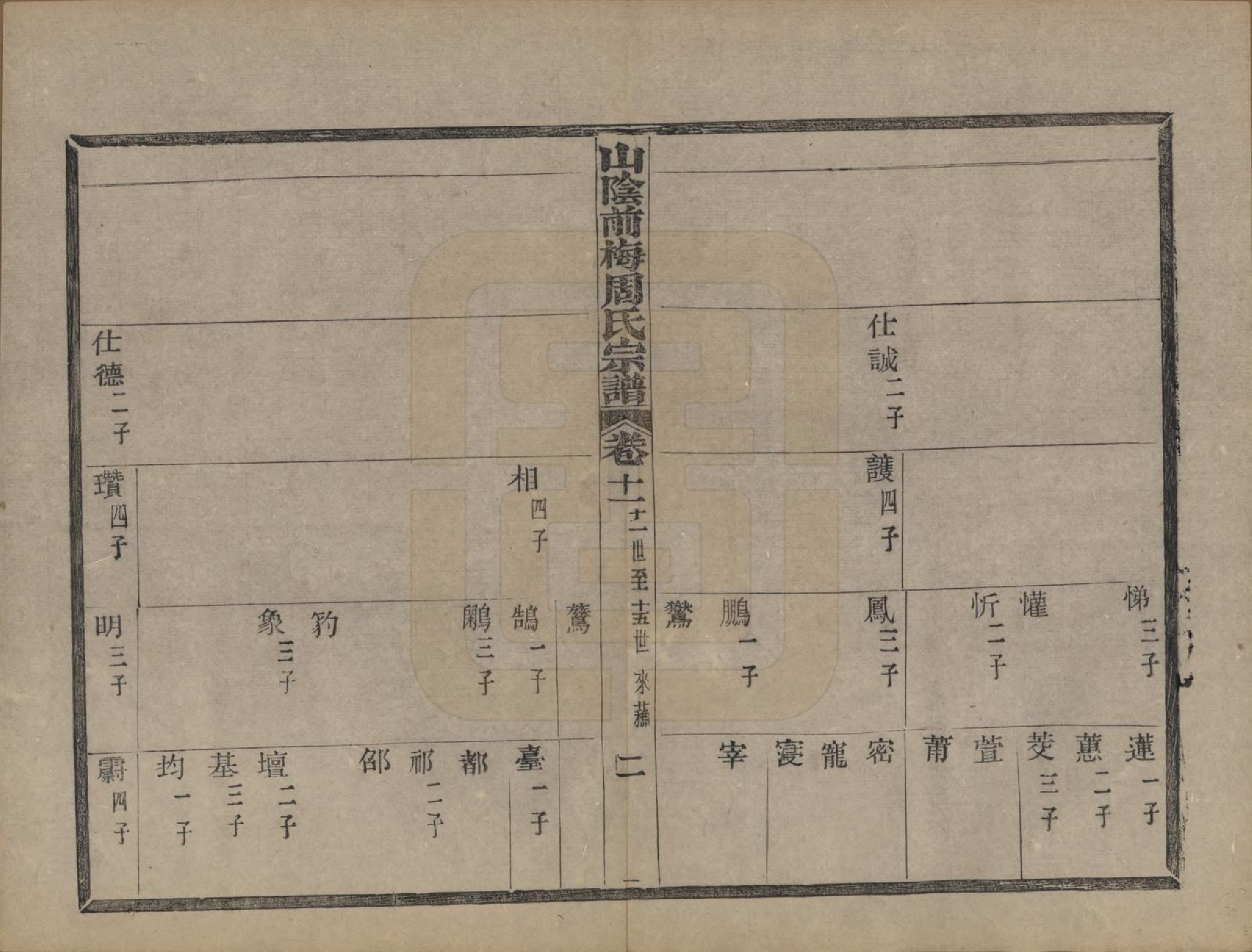 GTJP2327.周.浙江绍兴.山阴前梅周氏宗谱三十四卷.清光绪二十年（1894）_011.pdf_第2页