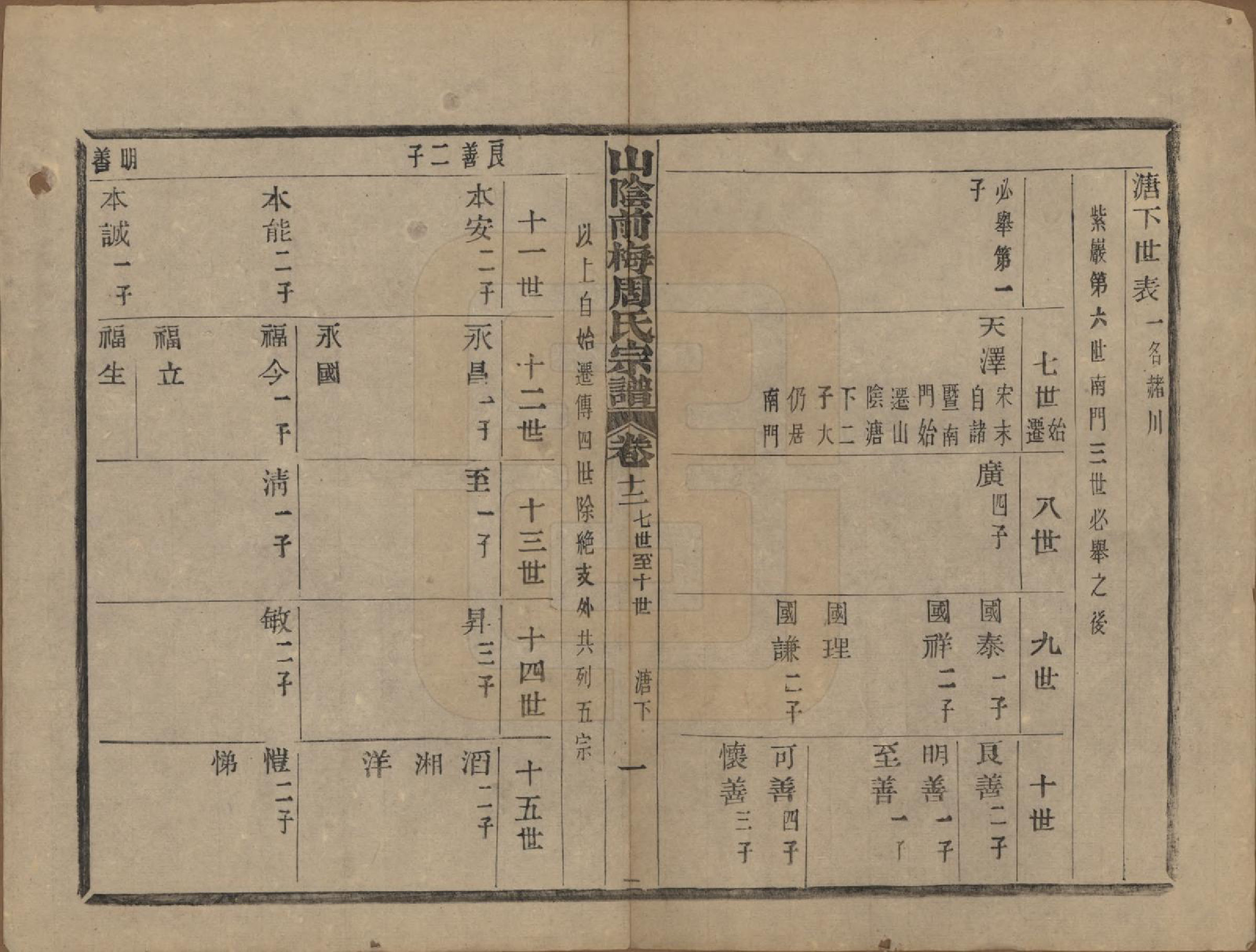 GTJP2327.周.浙江绍兴.山阴前梅周氏宗谱三十四卷.清光绪二十年（1894）_012.pdf_第1页