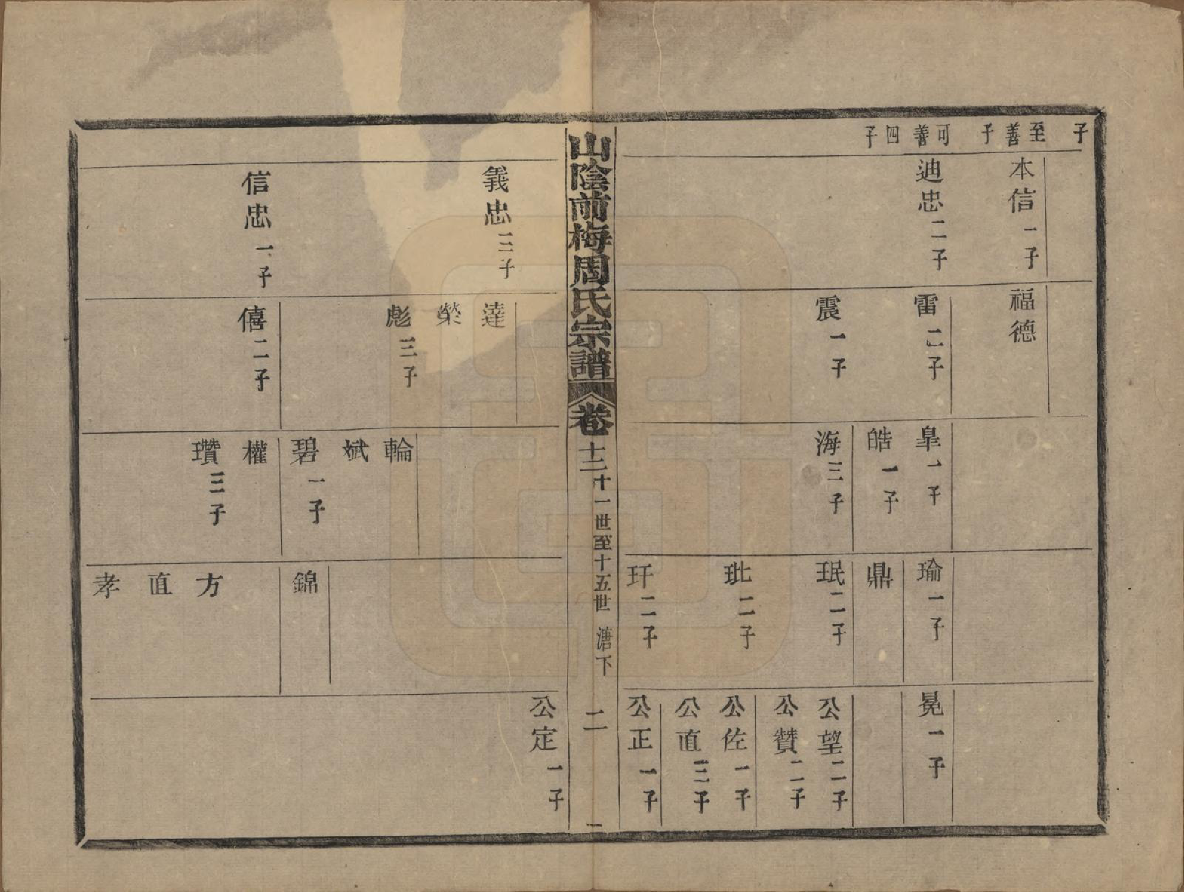 GTJP2327.周.浙江绍兴.山阴前梅周氏宗谱三十四卷.清光绪二十年（1894）_012.pdf_第2页