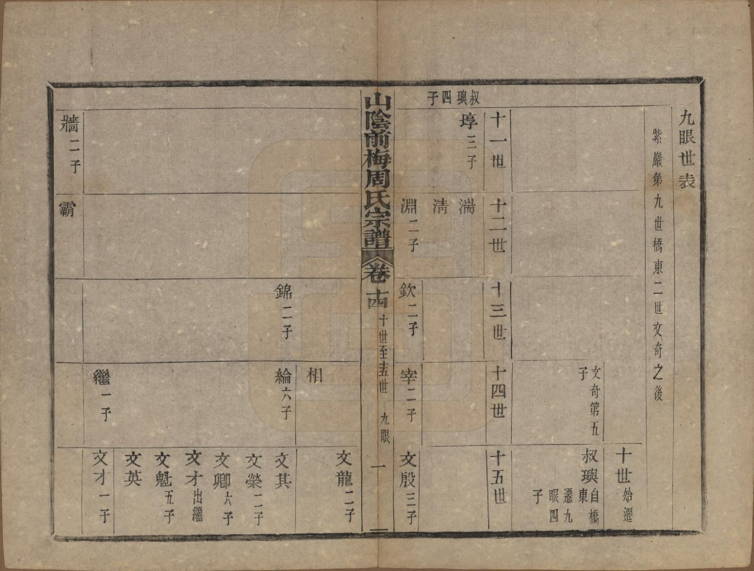 GTJP2327.周.浙江绍兴.山阴前梅周氏宗谱三十四卷.清光绪二十年（1894）_014.pdf_第1页