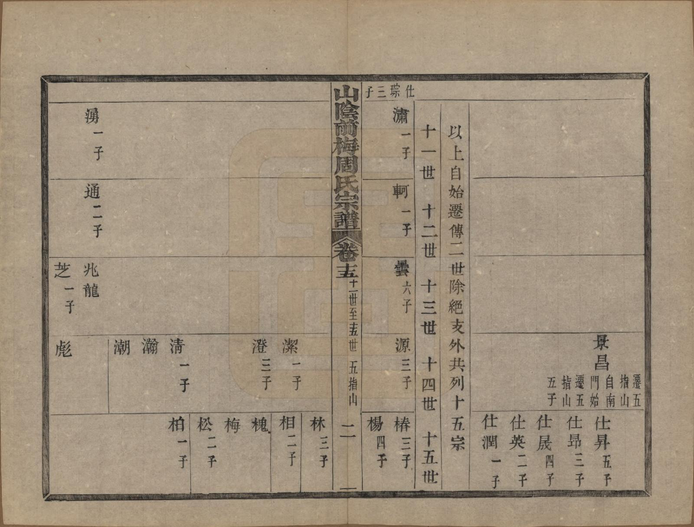 GTJP2327.周.浙江绍兴.山阴前梅周氏宗谱三十四卷.清光绪二十年（1894）_015.pdf_第2页