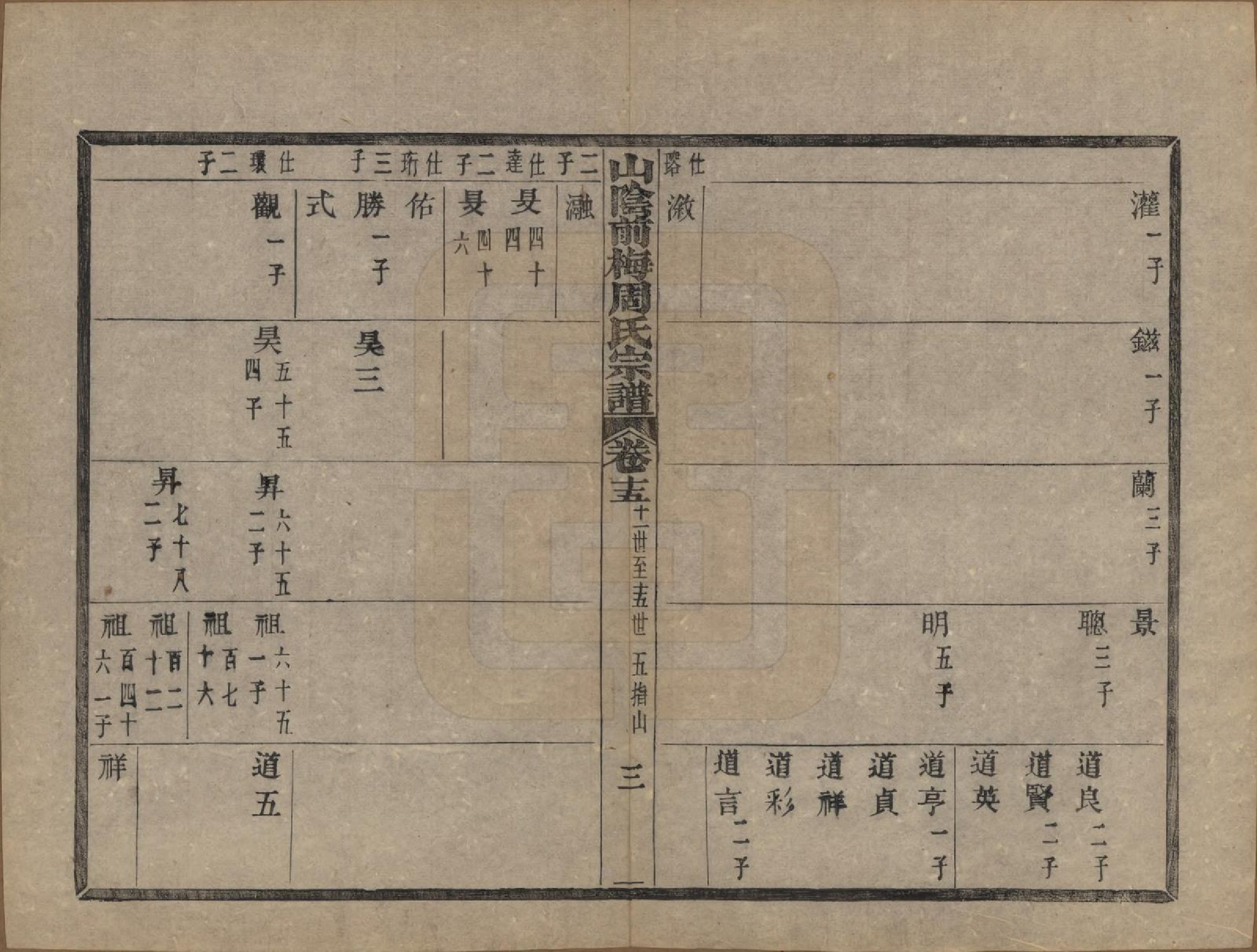 GTJP2327.周.浙江绍兴.山阴前梅周氏宗谱三十四卷.清光绪二十年（1894）_015.pdf_第3页