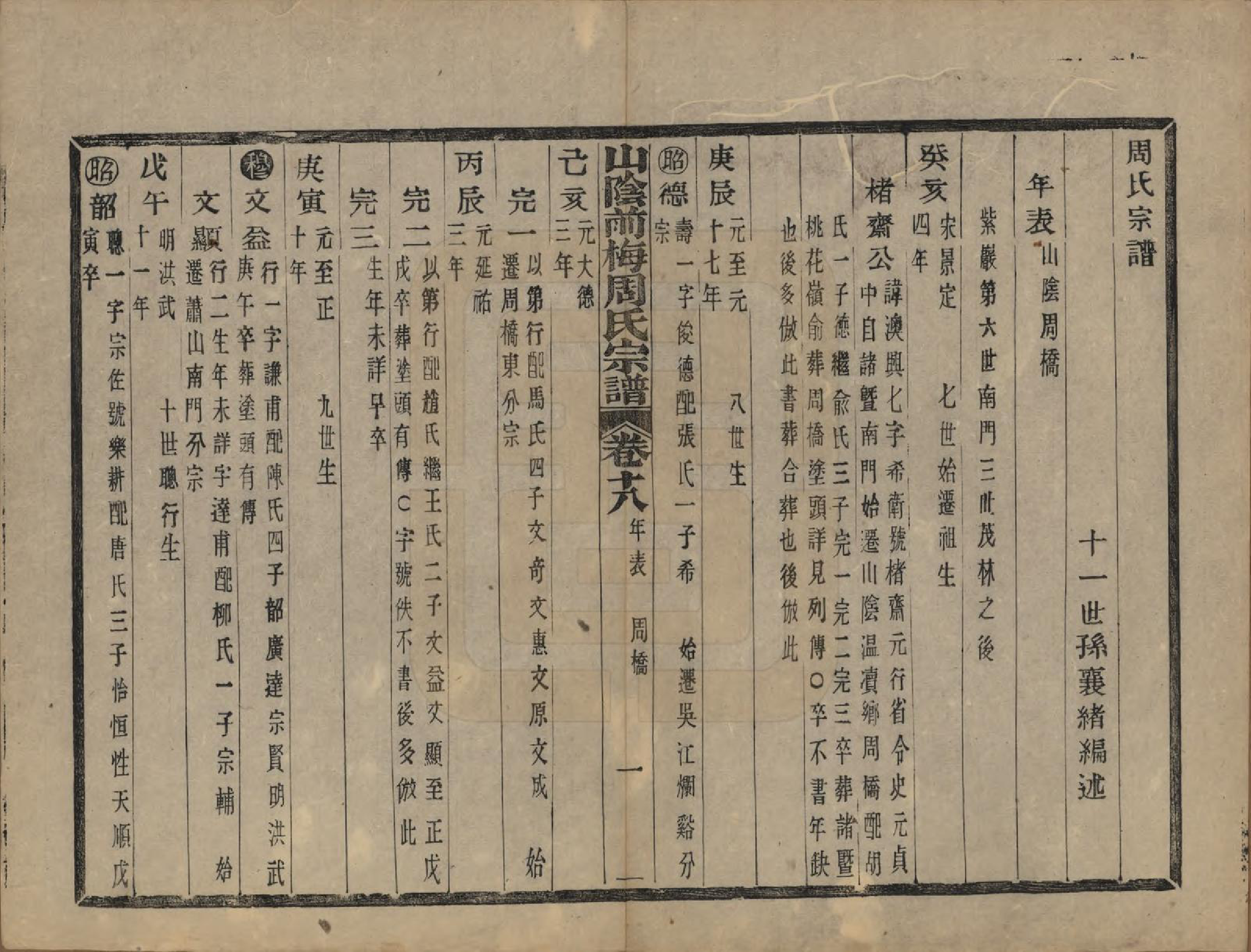 GTJP2327.周.浙江绍兴.山阴前梅周氏宗谱三十四卷.清光绪二十年（1894）_018.pdf_第2页