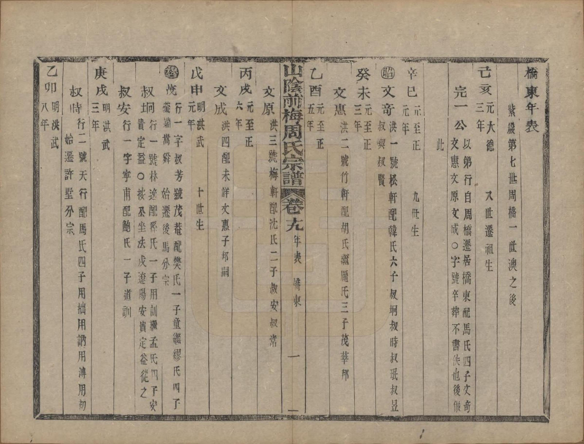 GTJP2327.周.浙江绍兴.山阴前梅周氏宗谱三十四卷.清光绪二十年（1894）_019.pdf_第1页