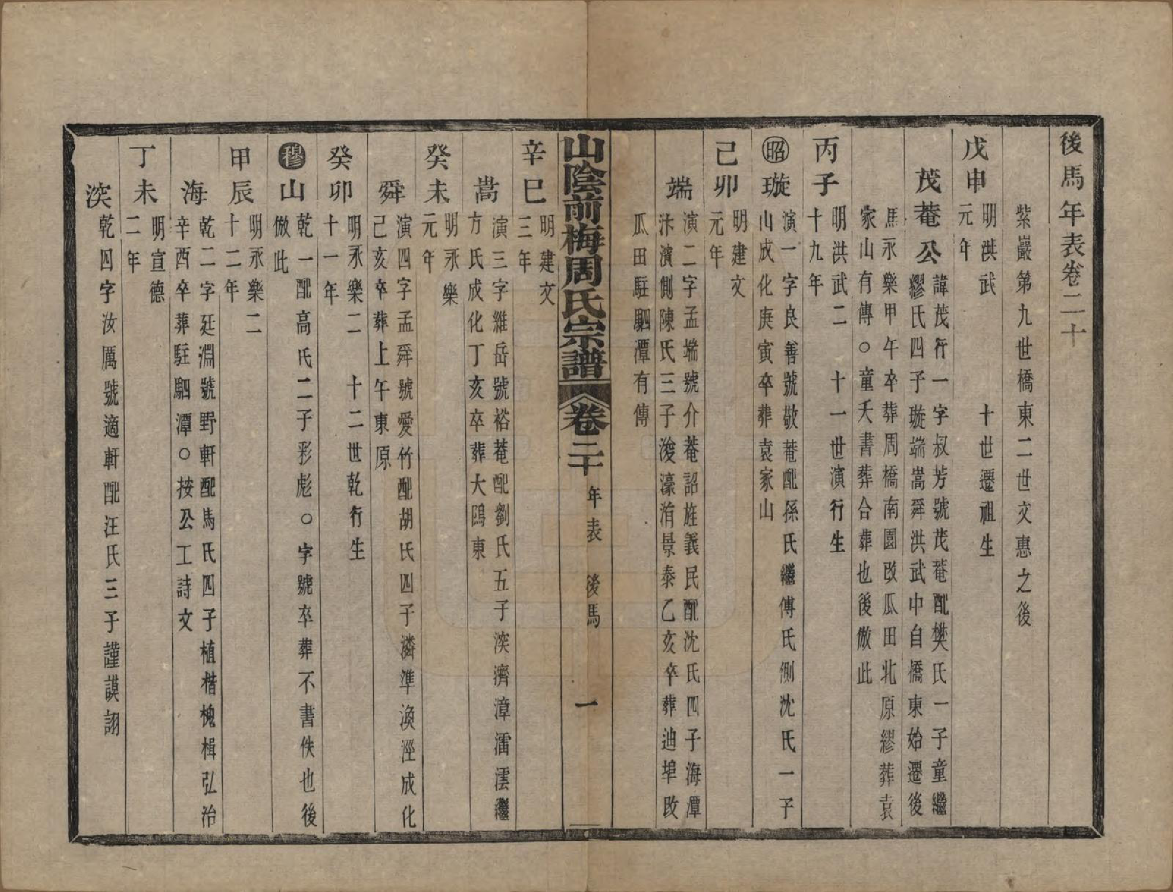 GTJP2327.周.浙江绍兴.山阴前梅周氏宗谱三十四卷.清光绪二十年（1894）_020.pdf_第1页