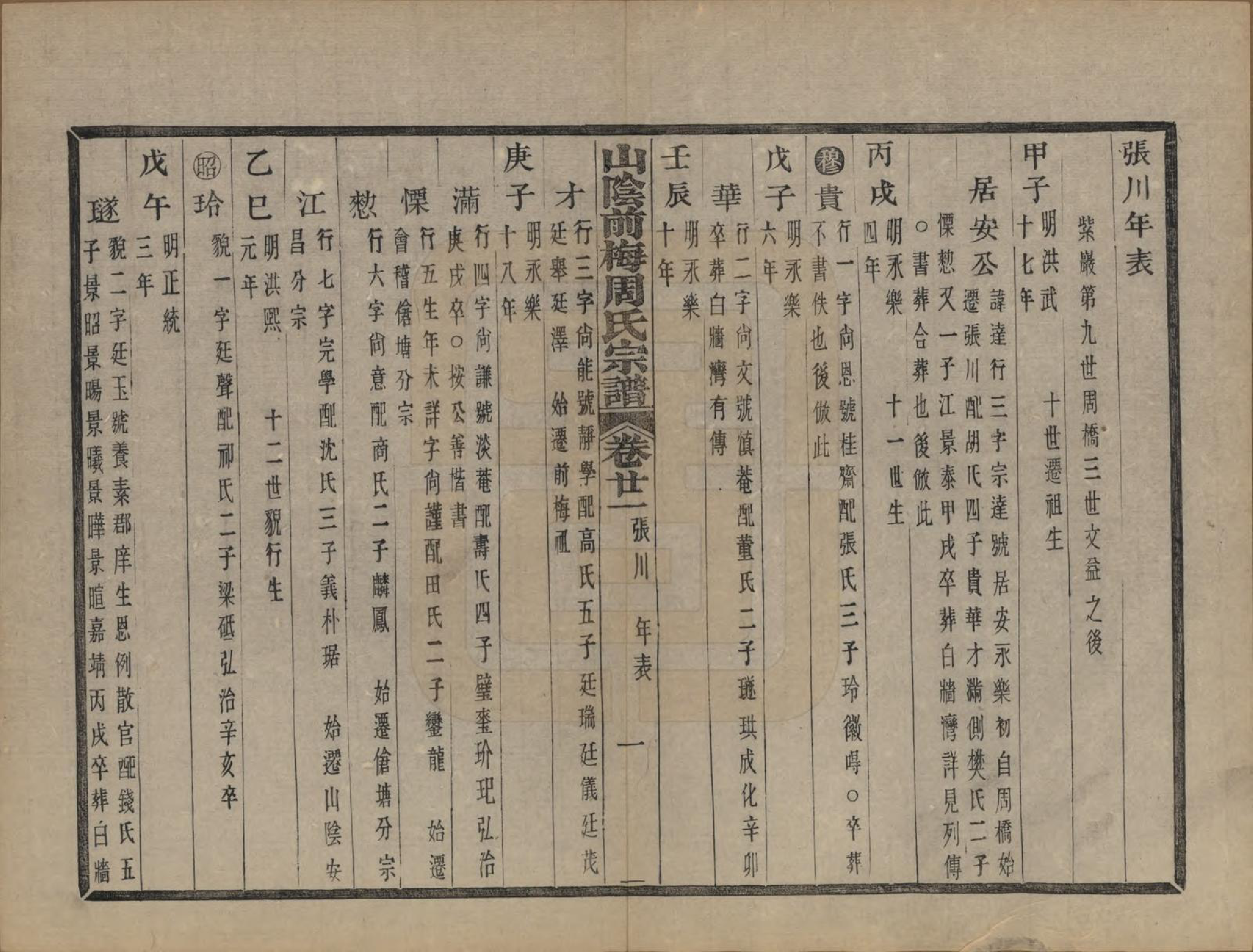 GTJP2327.周.浙江绍兴.山阴前梅周氏宗谱三十四卷.清光绪二十年（1894）_021.pdf_第1页