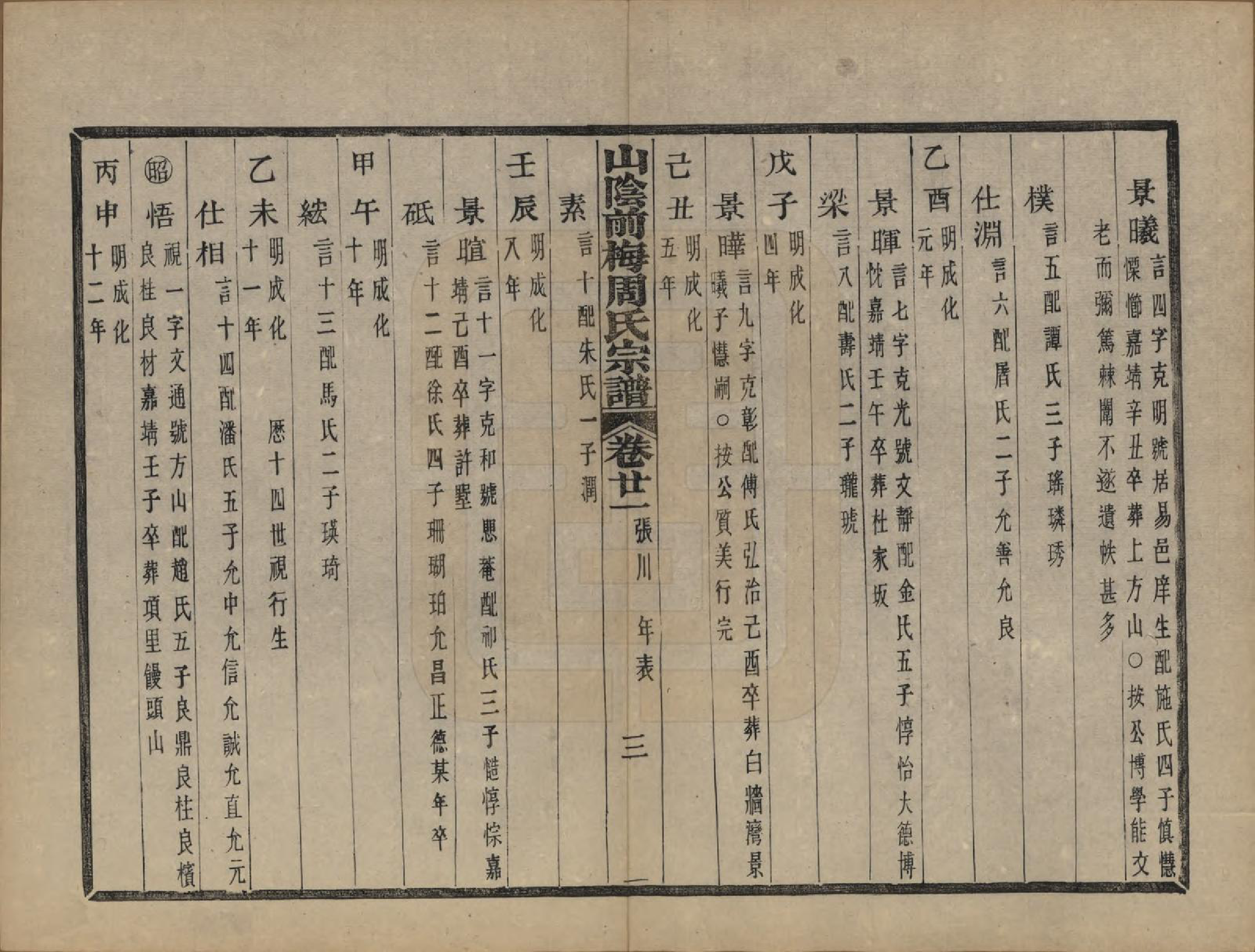 GTJP2327.周.浙江绍兴.山阴前梅周氏宗谱三十四卷.清光绪二十年（1894）_021.pdf_第2页