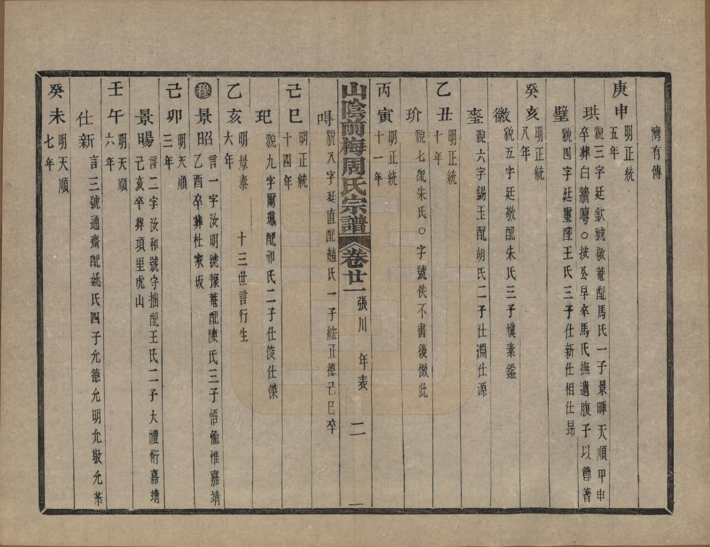 GTJP2327.周.浙江绍兴.山阴前梅周氏宗谱三十四卷.清光绪二十年（1894）_021.pdf_第3页