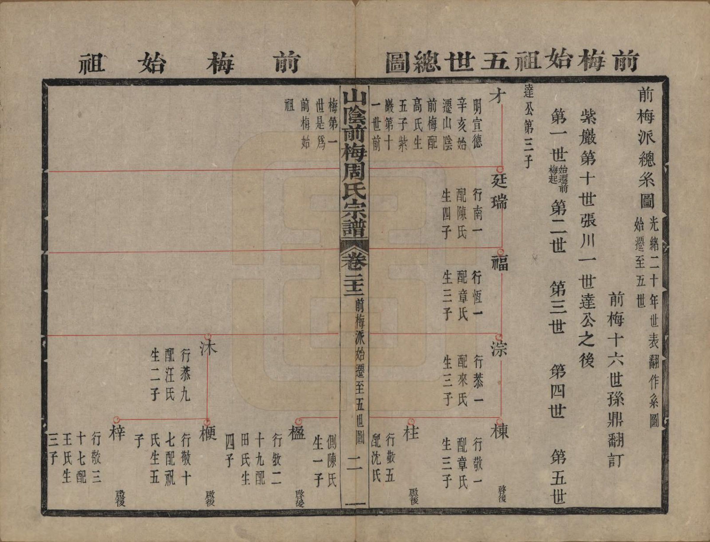 GTJP2327.周.浙江绍兴.山阴前梅周氏宗谱三十四卷.清光绪二十年（1894）_022.pdf_第2页