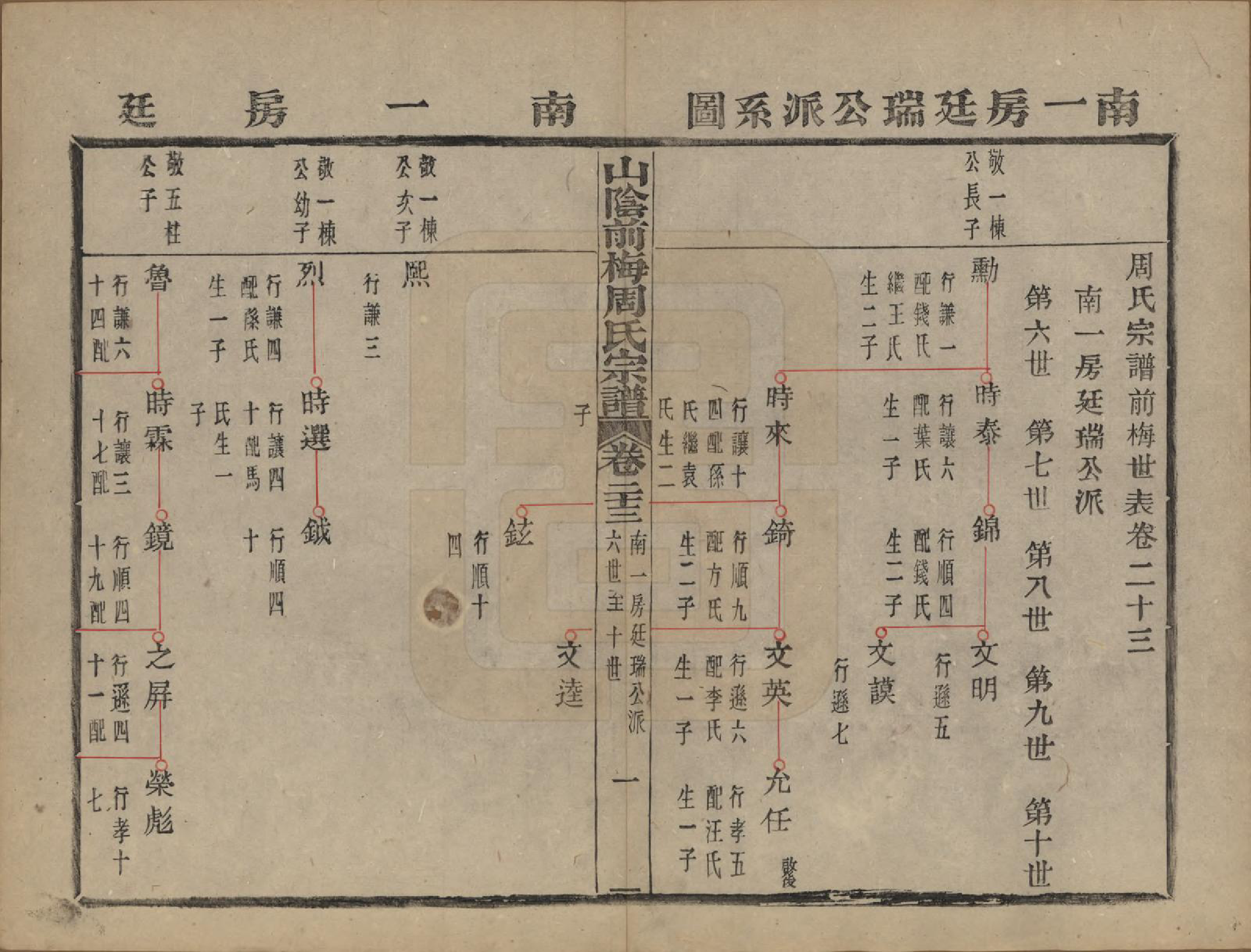 GTJP2327.周.浙江绍兴.山阴前梅周氏宗谱三十四卷.清光绪二十年（1894）_023.pdf_第1页