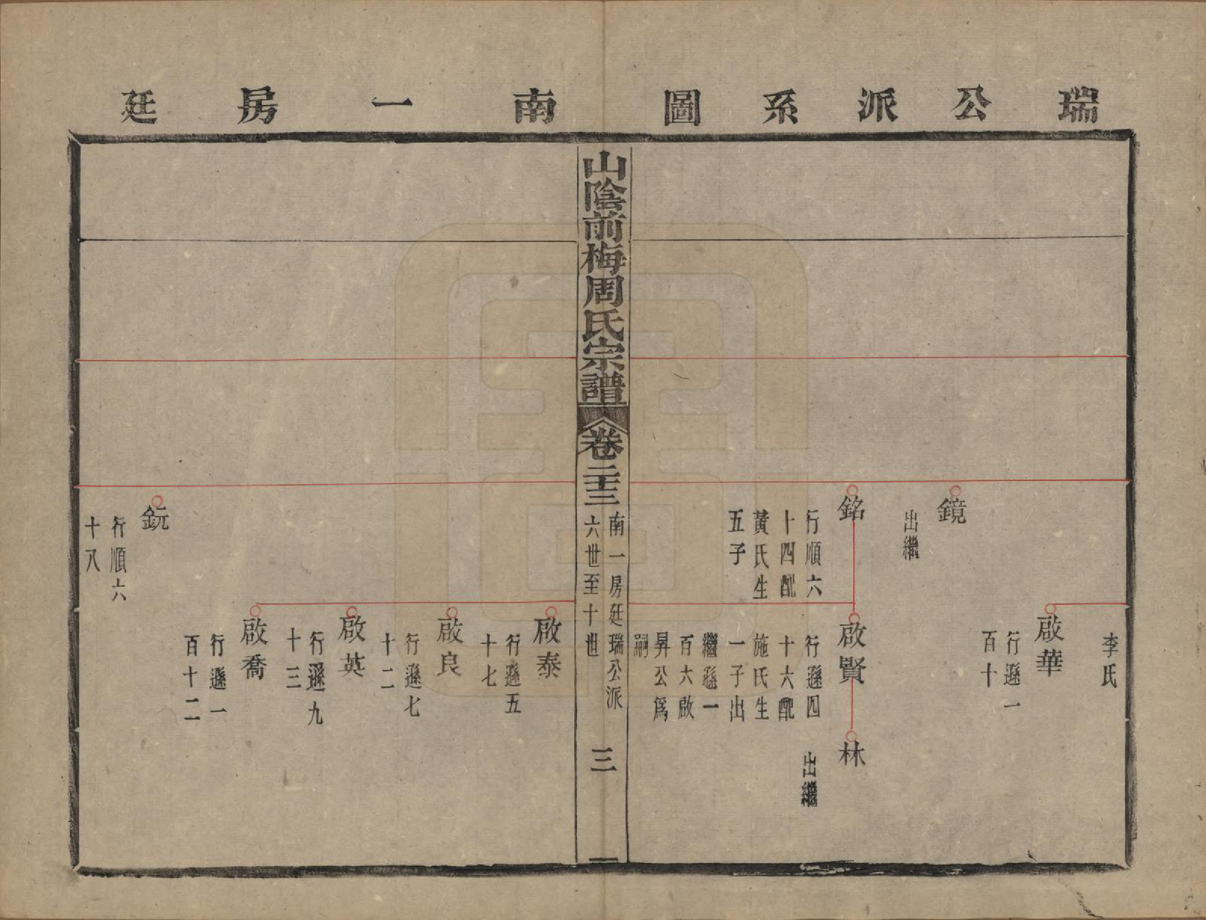 GTJP2327.周.浙江绍兴.山阴前梅周氏宗谱三十四卷.清光绪二十年（1894）_023.pdf_第3页