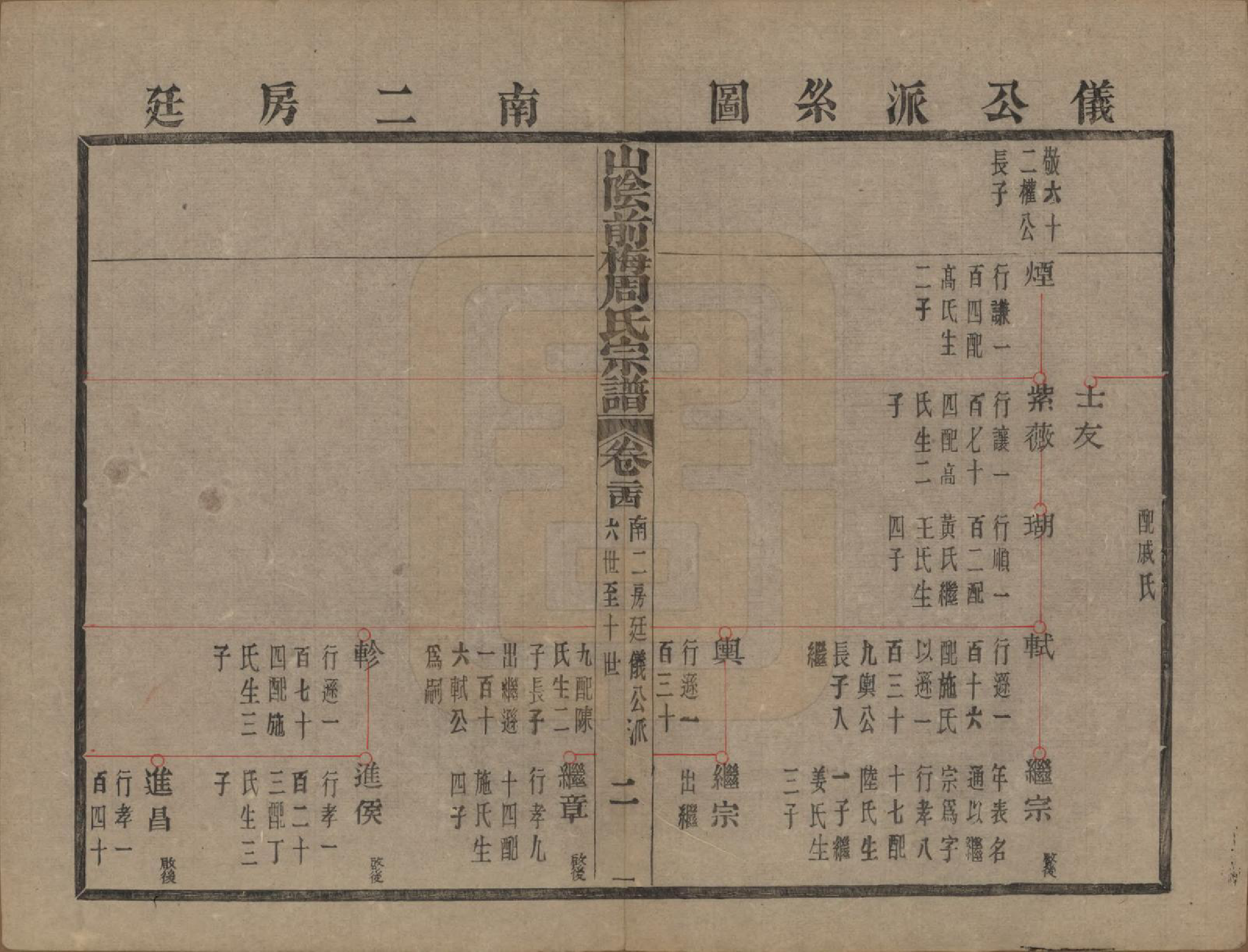 GTJP2327.周.浙江绍兴.山阴前梅周氏宗谱三十四卷.清光绪二十年（1894）_024.pdf_第2页