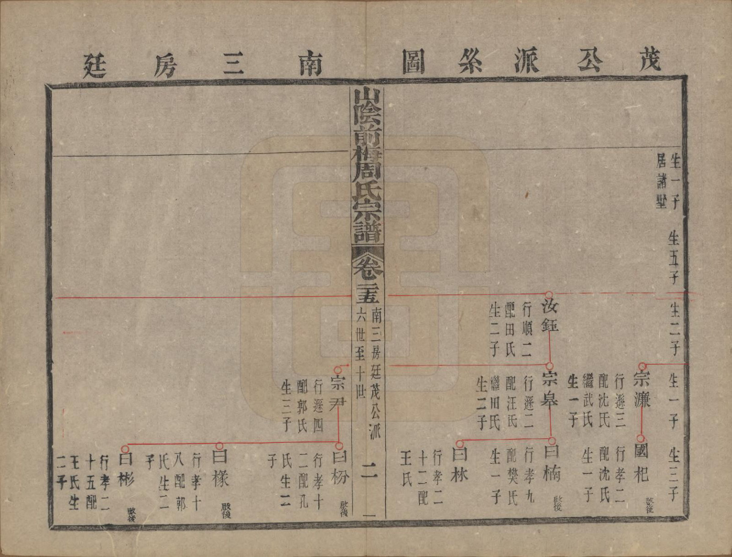 GTJP2327.周.浙江绍兴.山阴前梅周氏宗谱三十四卷.清光绪二十年（1894）_025.pdf_第2页