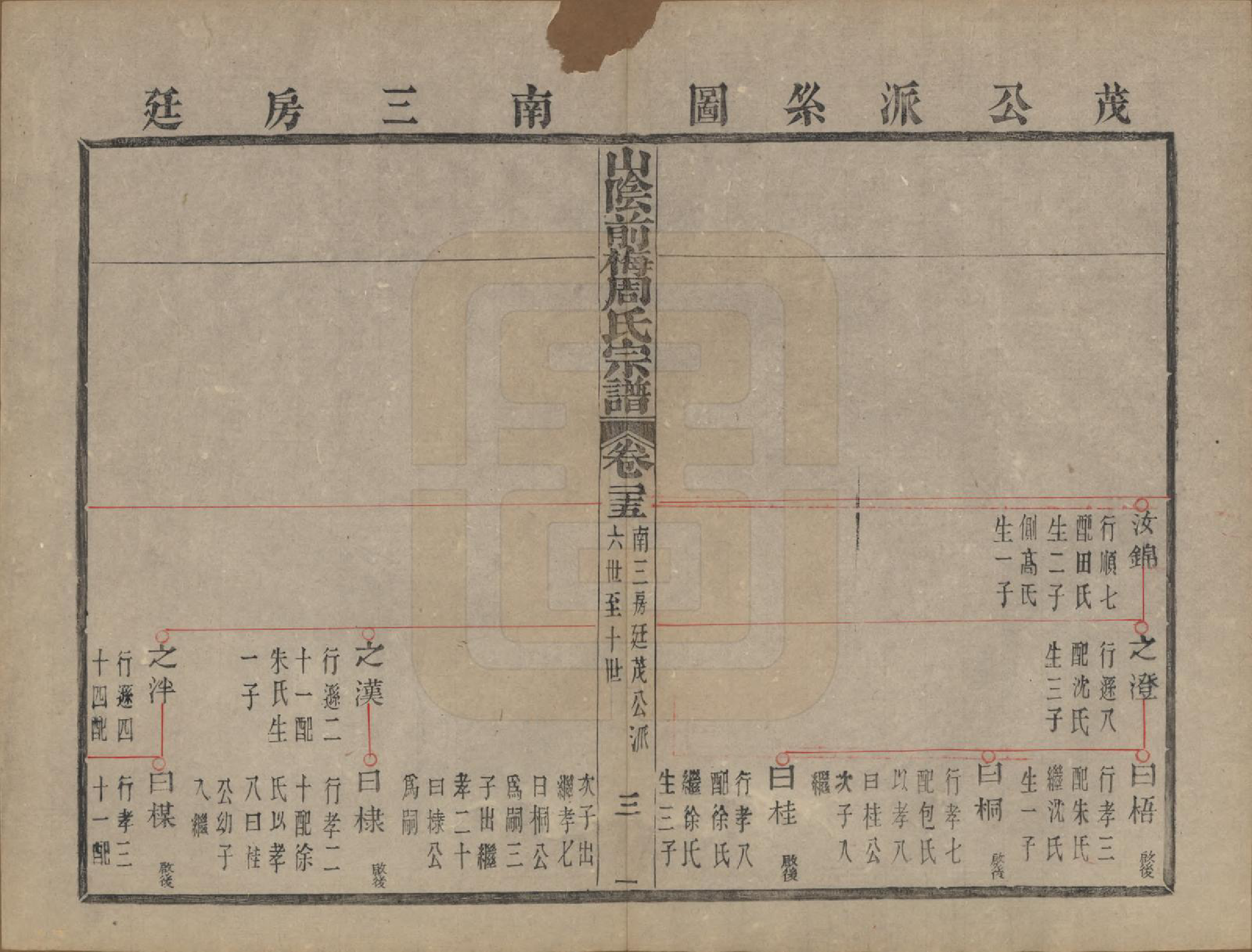 GTJP2327.周.浙江绍兴.山阴前梅周氏宗谱三十四卷.清光绪二十年（1894）_025.pdf_第3页