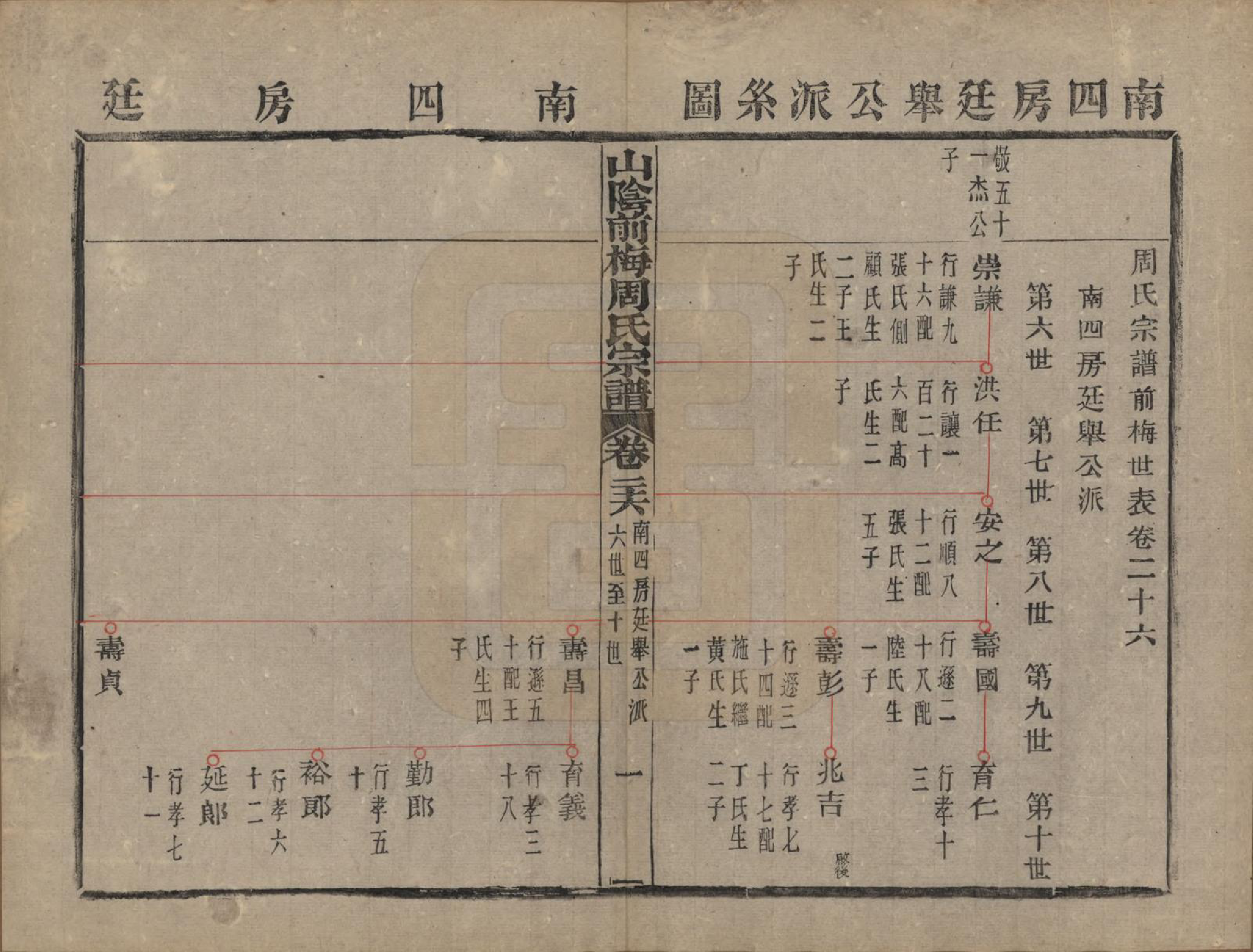 GTJP2327.周.浙江绍兴.山阴前梅周氏宗谱三十四卷.清光绪二十年（1894）_026.pdf_第1页