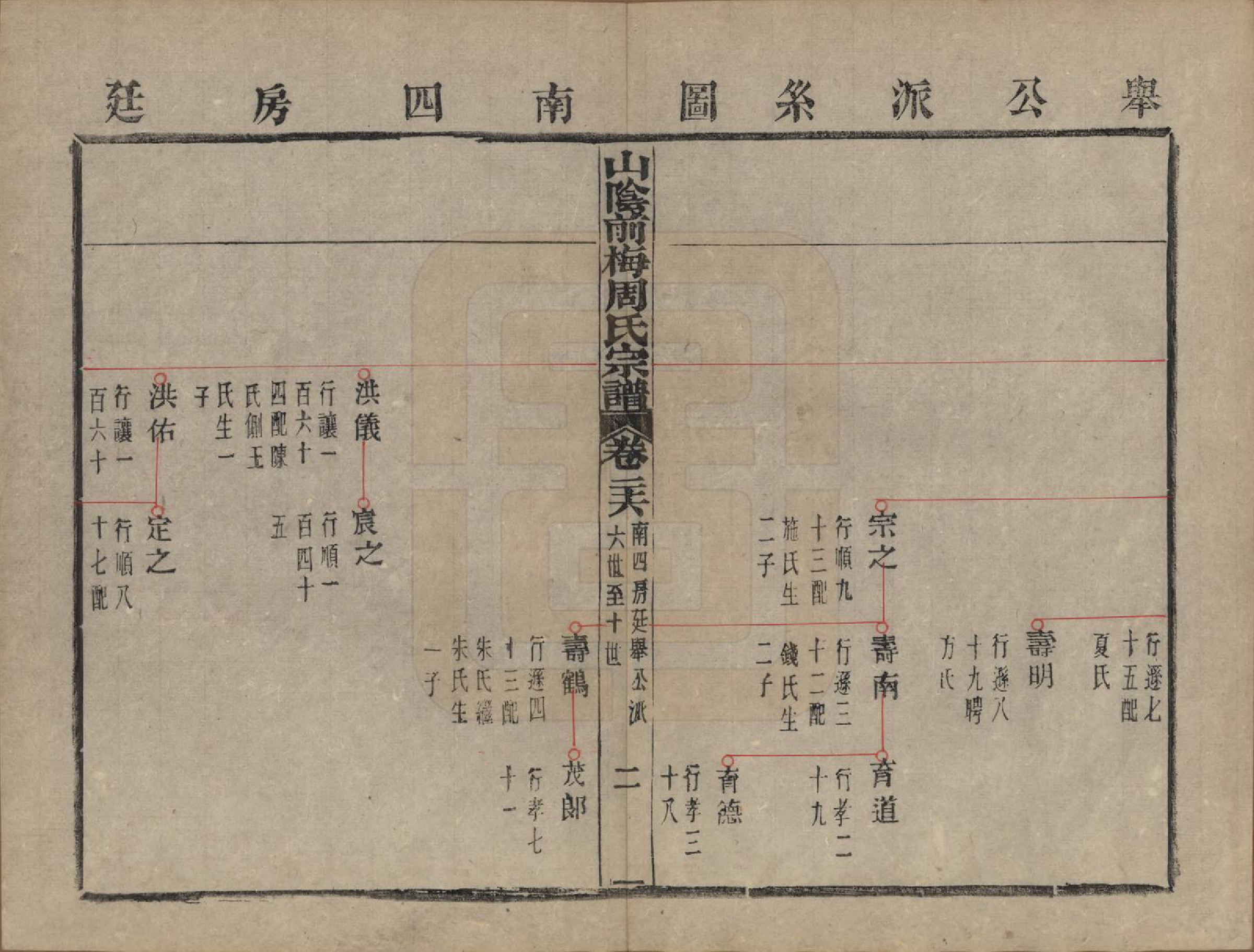 GTJP2327.周.浙江绍兴.山阴前梅周氏宗谱三十四卷.清光绪二十年（1894）_026.pdf_第2页