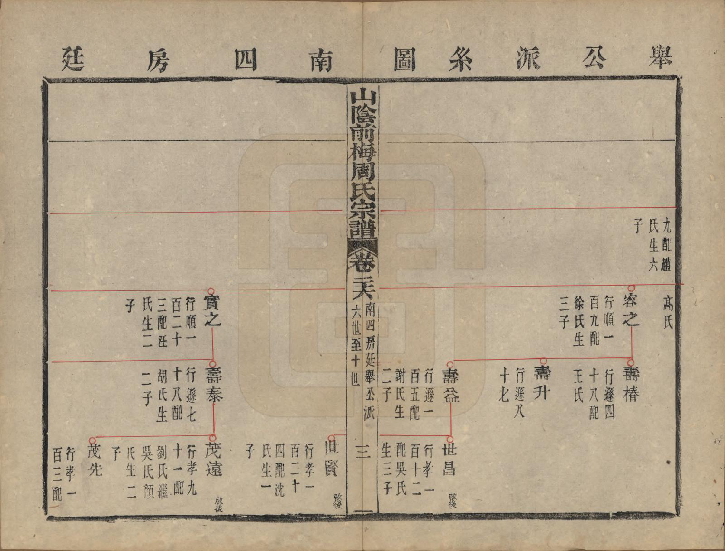 GTJP2327.周.浙江绍兴.山阴前梅周氏宗谱三十四卷.清光绪二十年（1894）_026.pdf_第3页